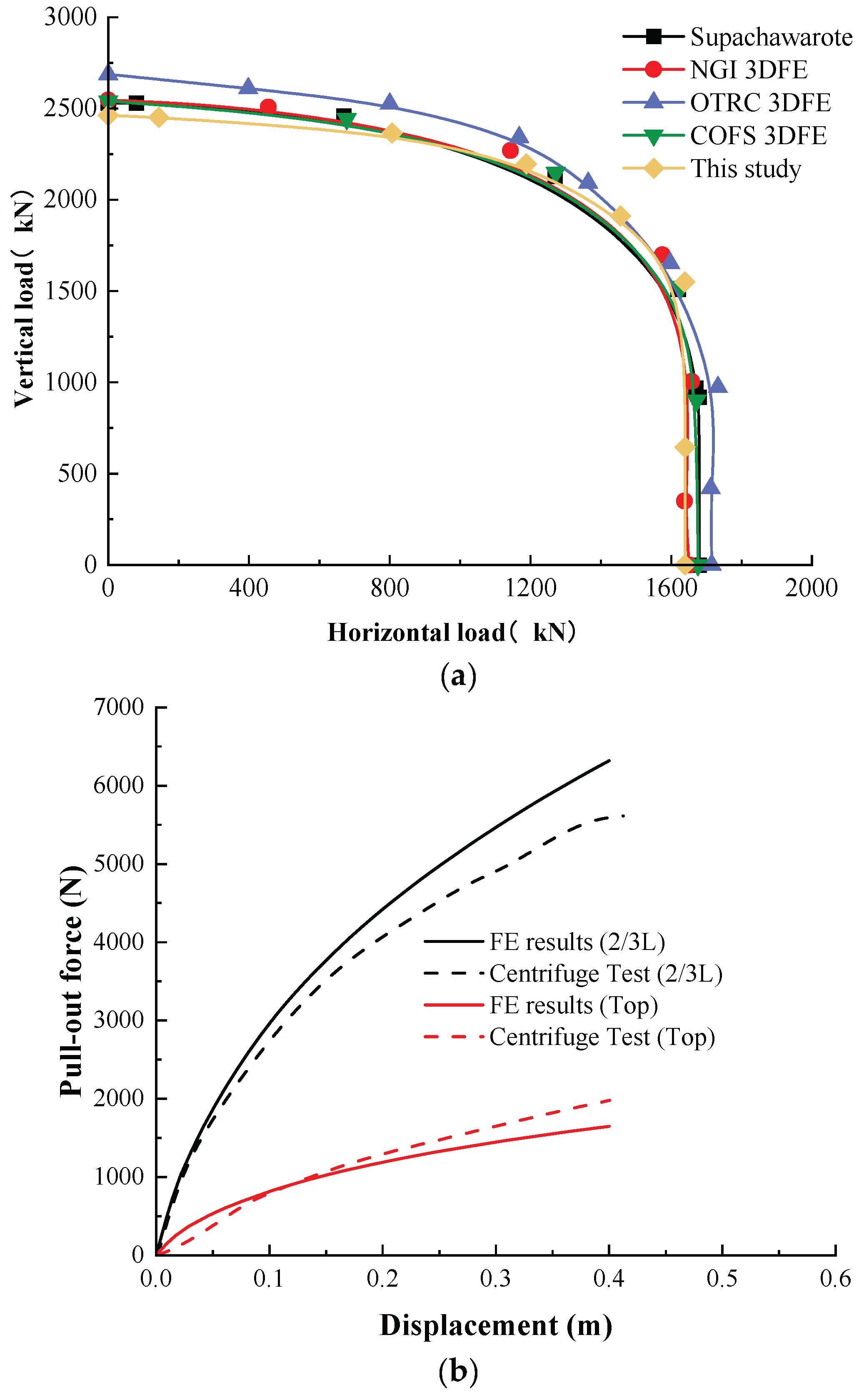 Preprints 182922 g003