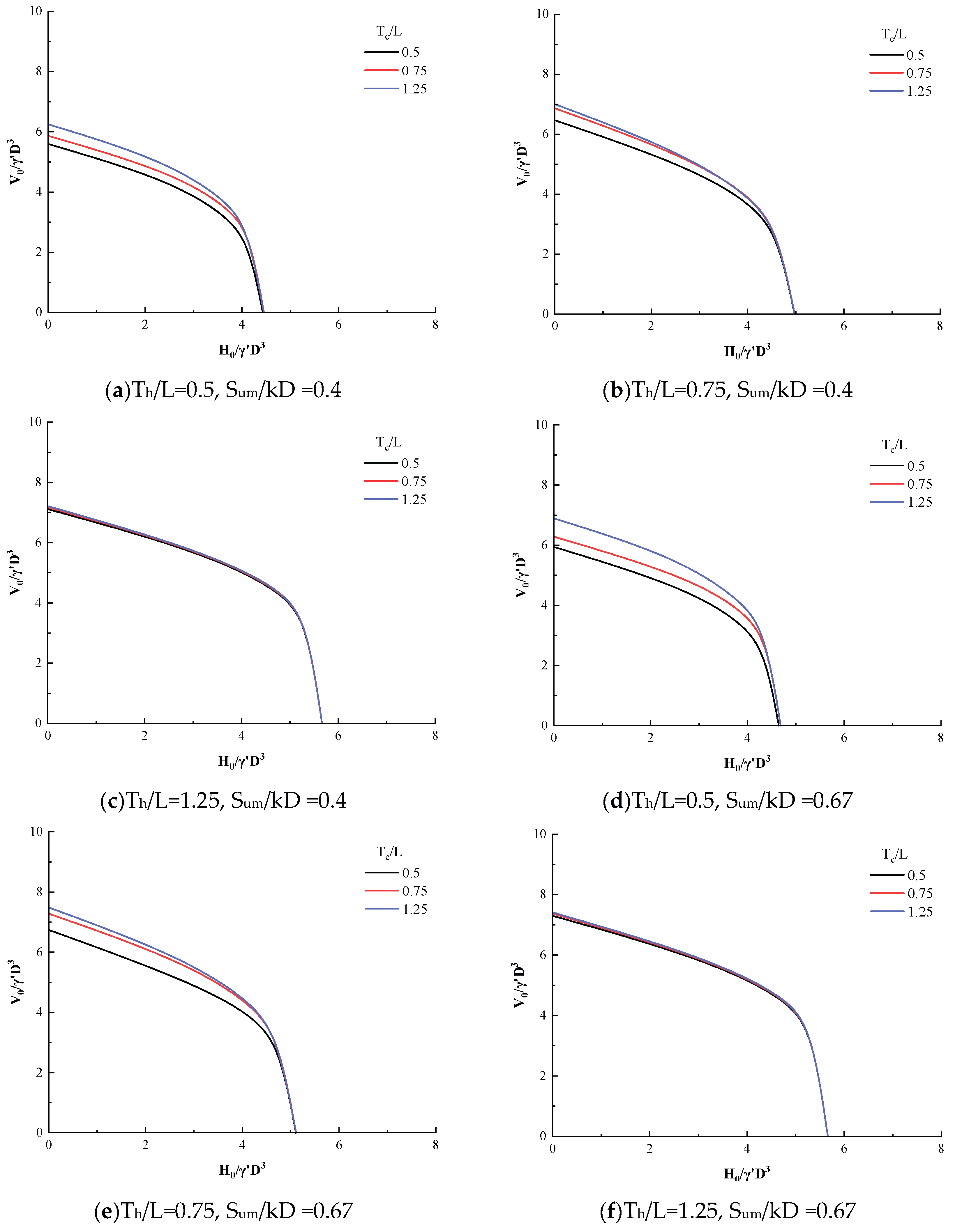 Preprints 182922 g007a