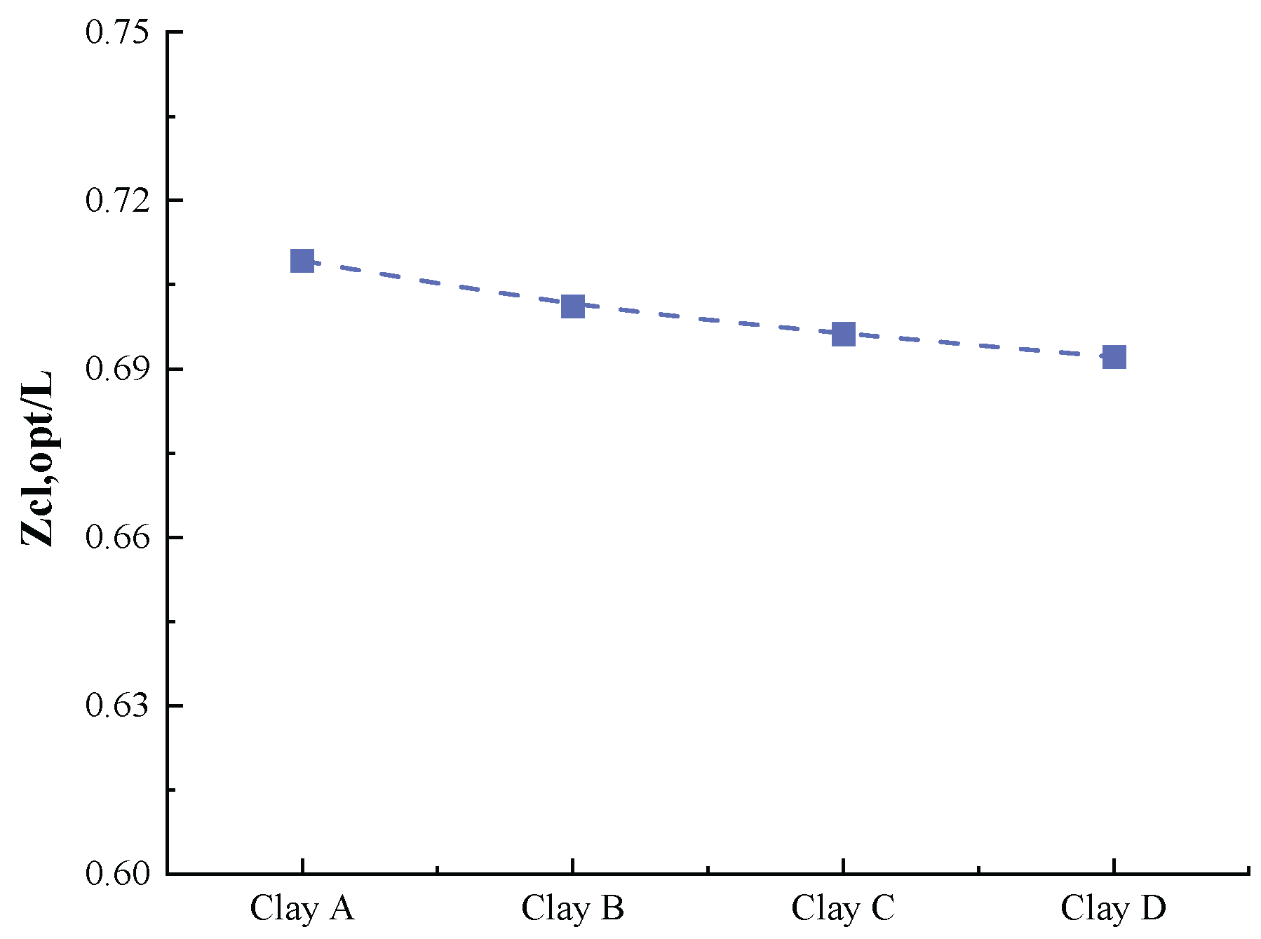 Preprints 182922 g009
