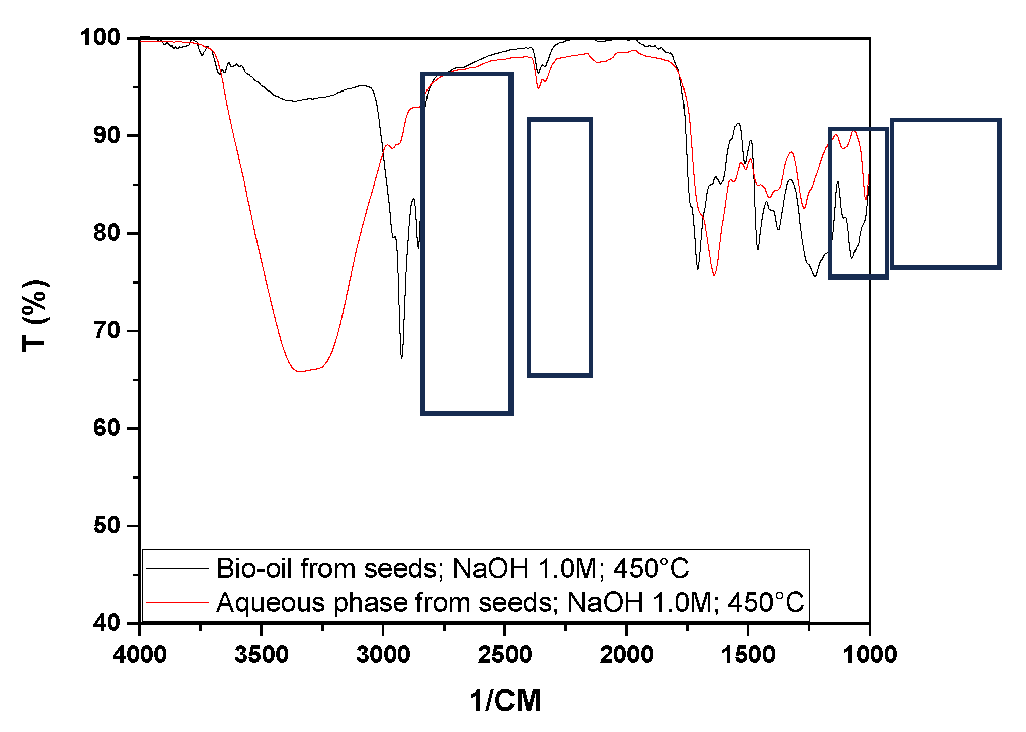 Preprints 113556 g013