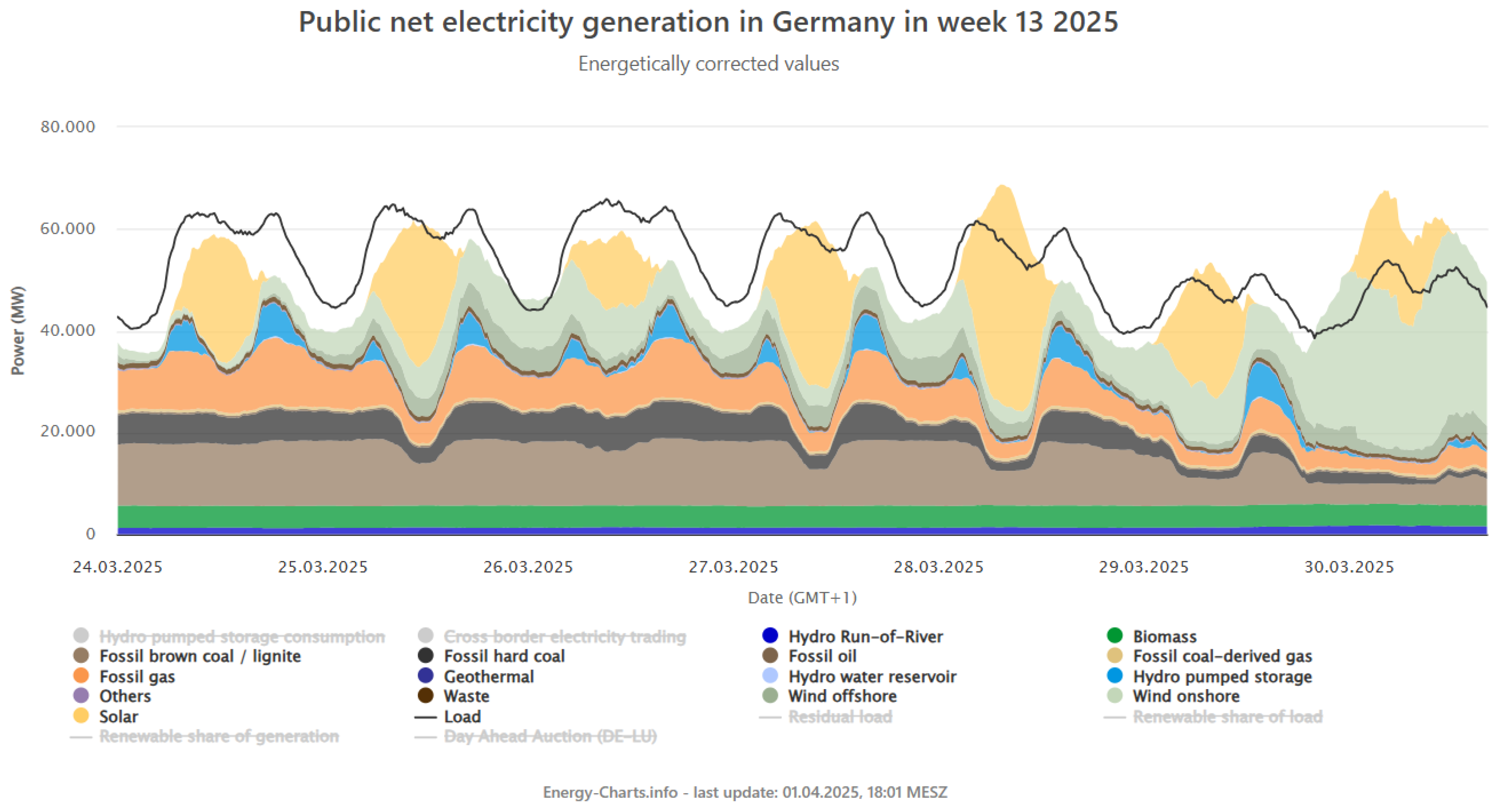 Preprints 155016 g001