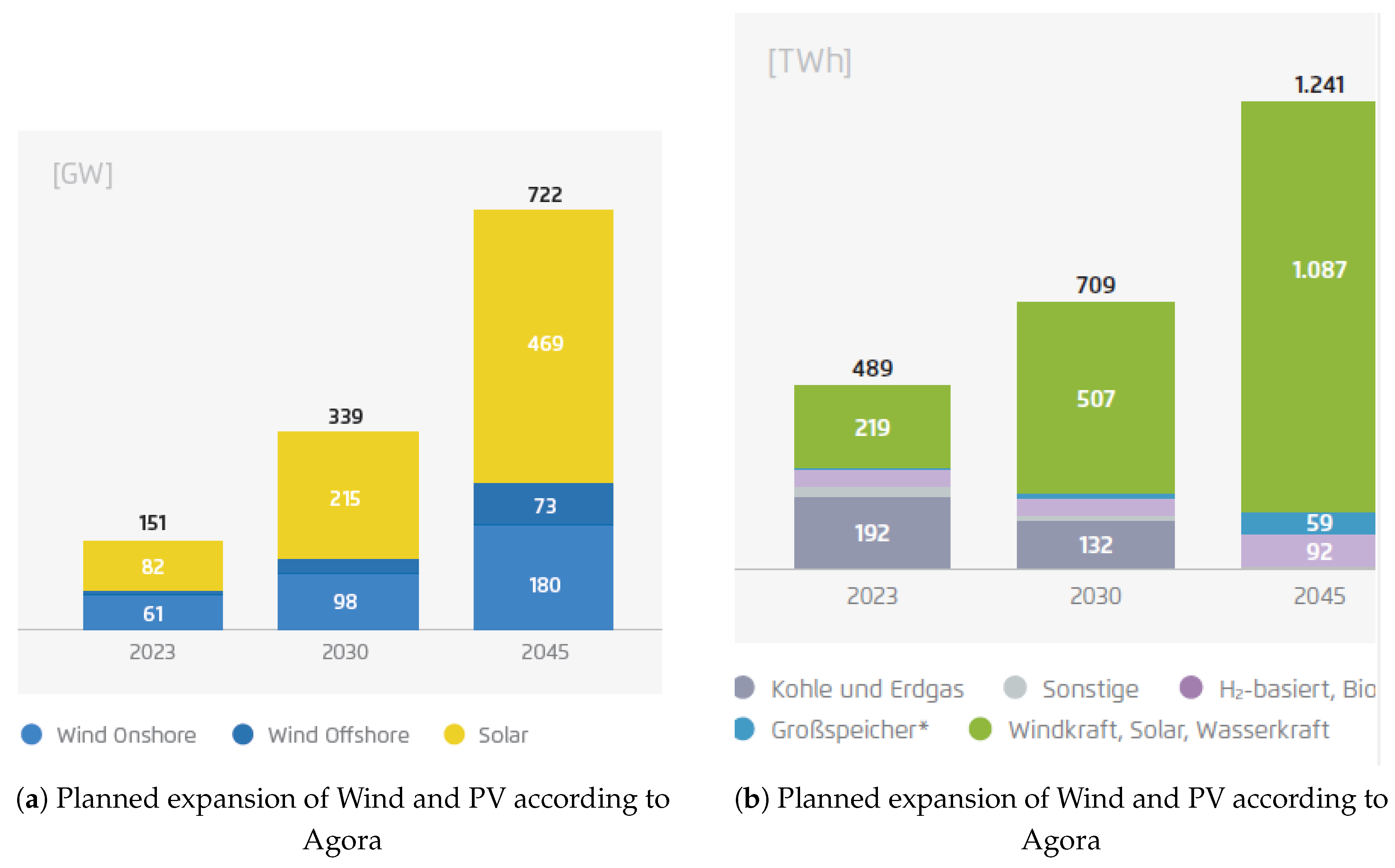 Preprints 155016 g002