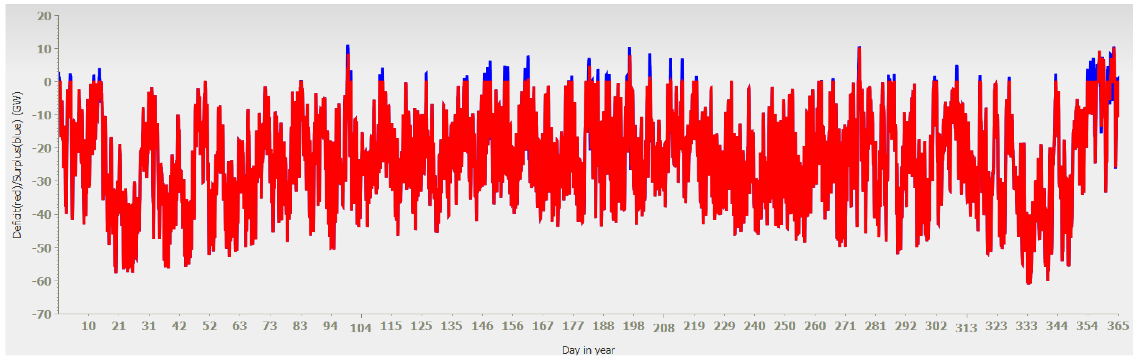 Preprints 155016 g003