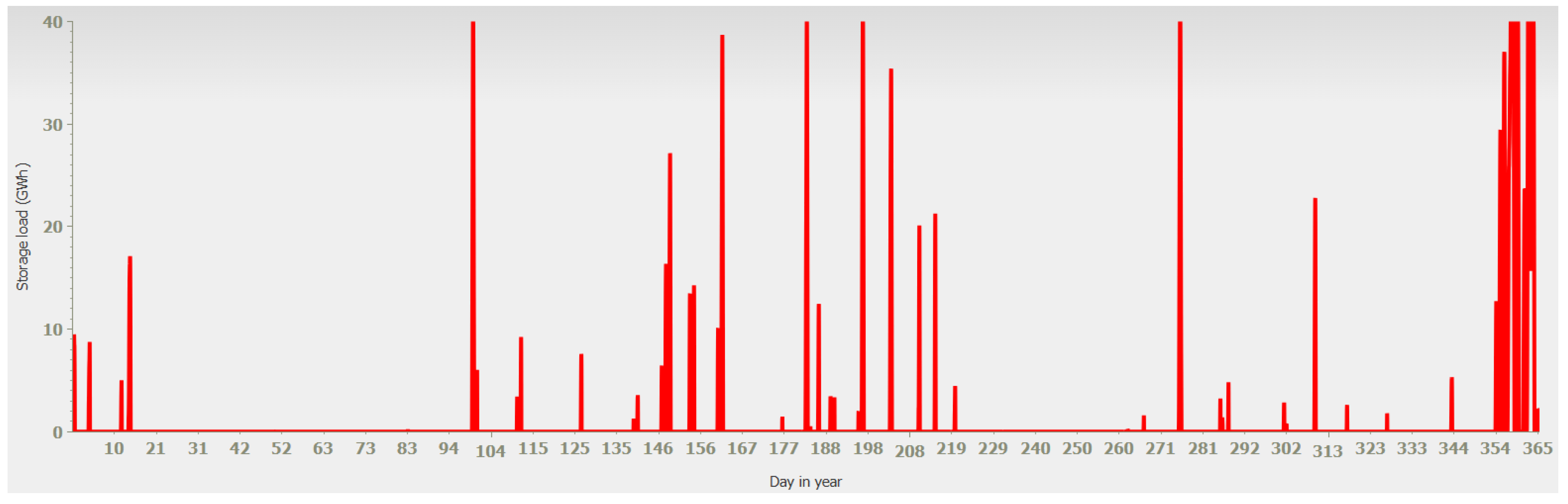 Preprints 155016 g004