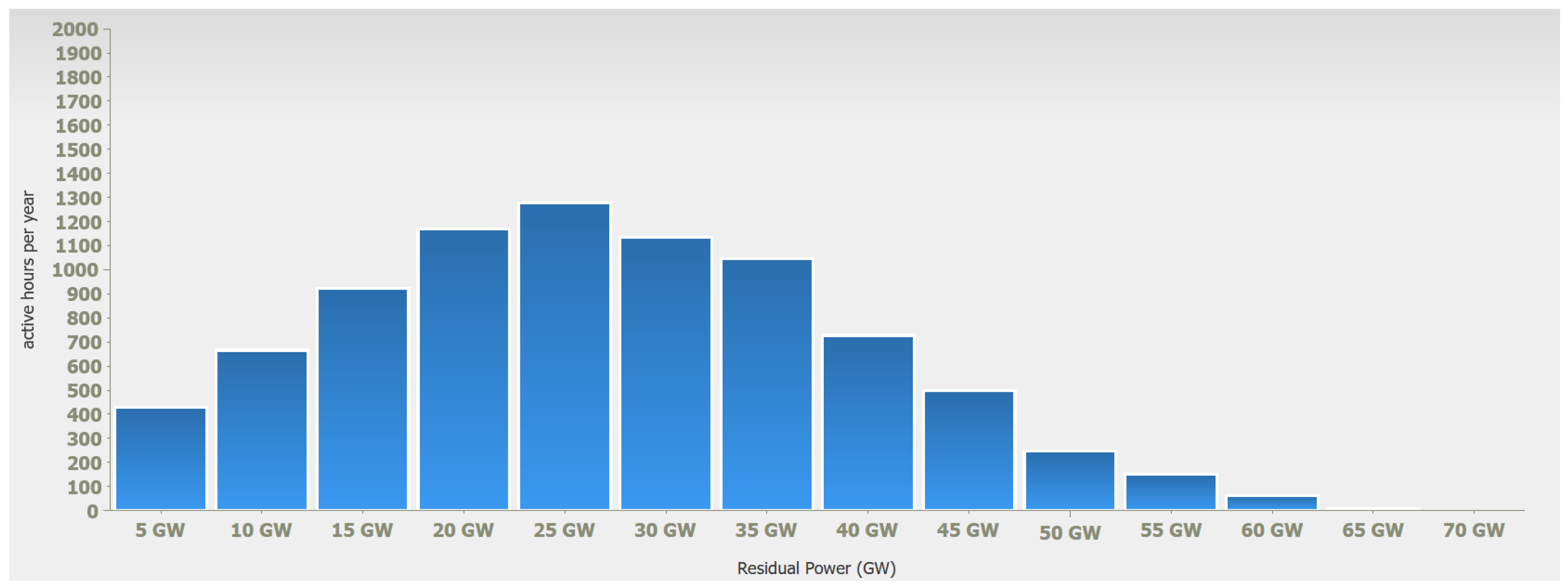 Preprints 155016 g005