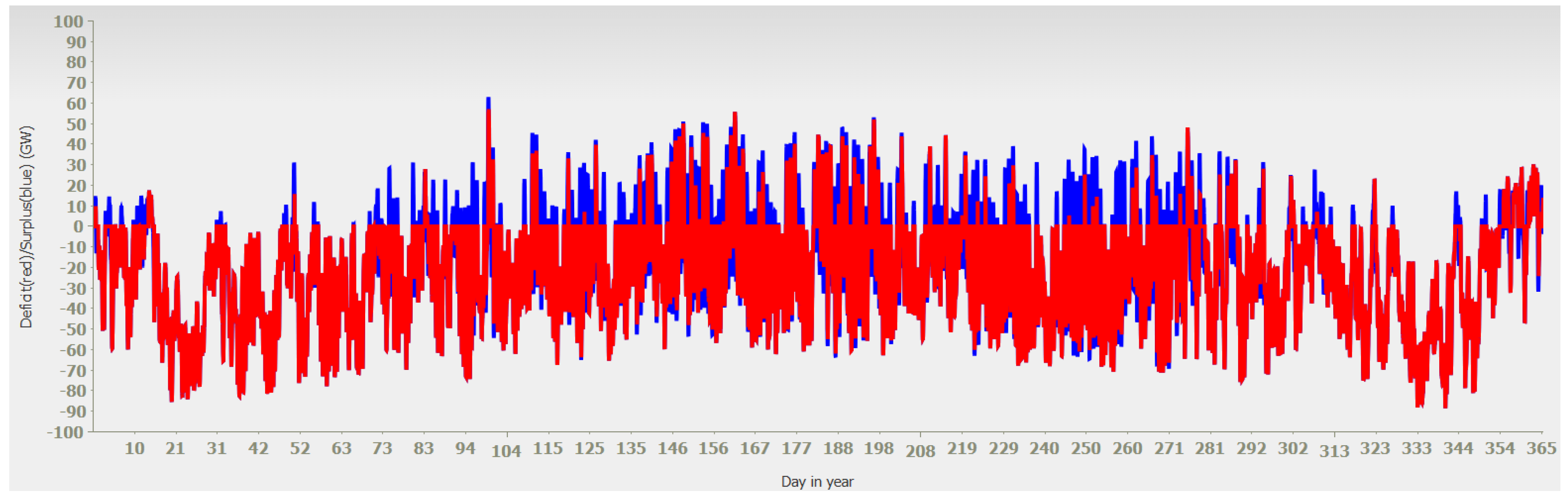 Preprints 155016 g006