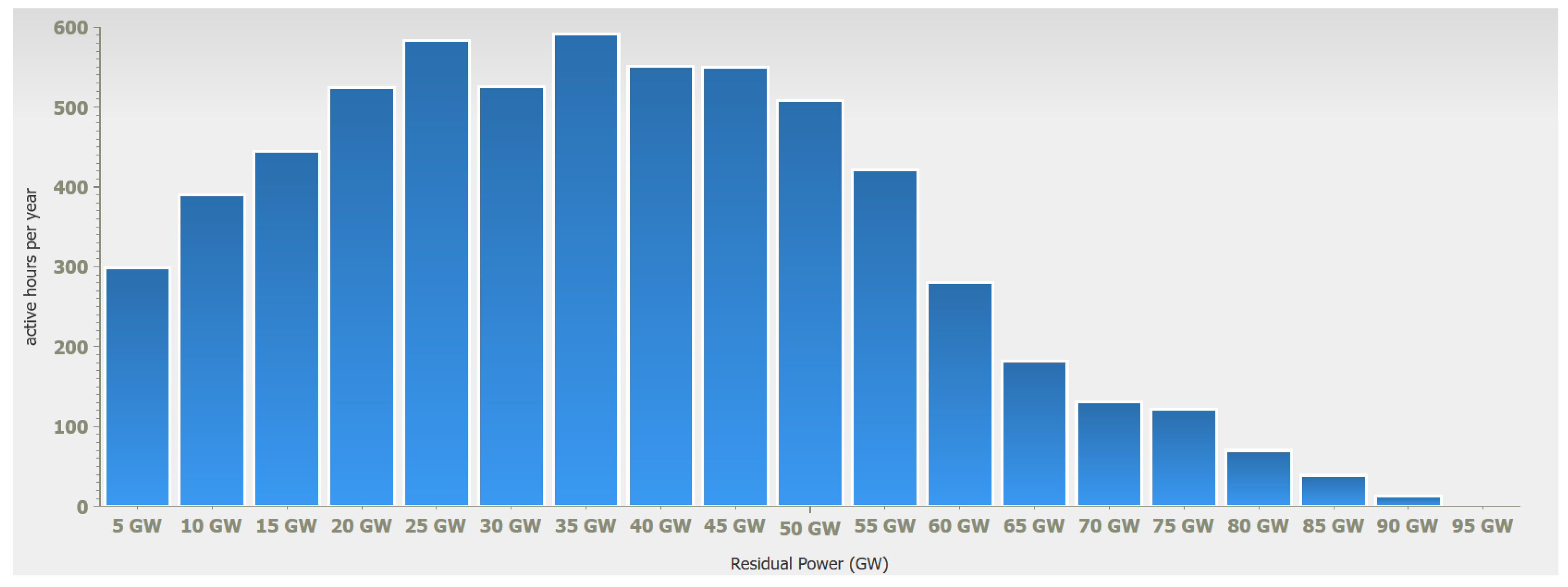Preprints 155016 g008