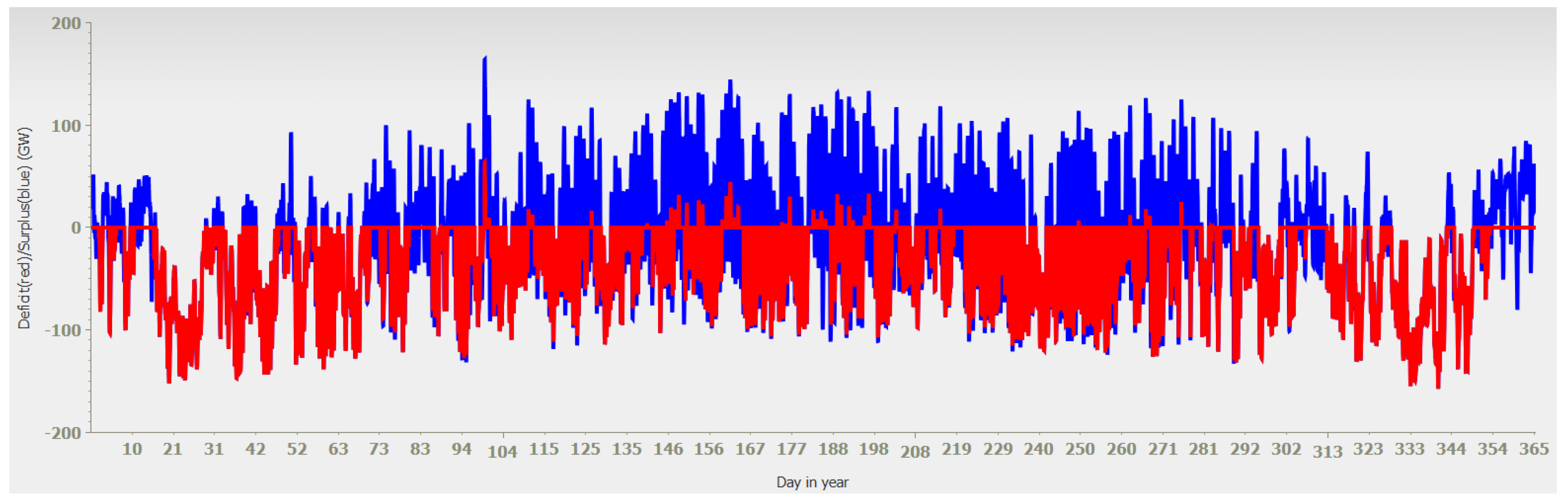 Preprints 155016 g009