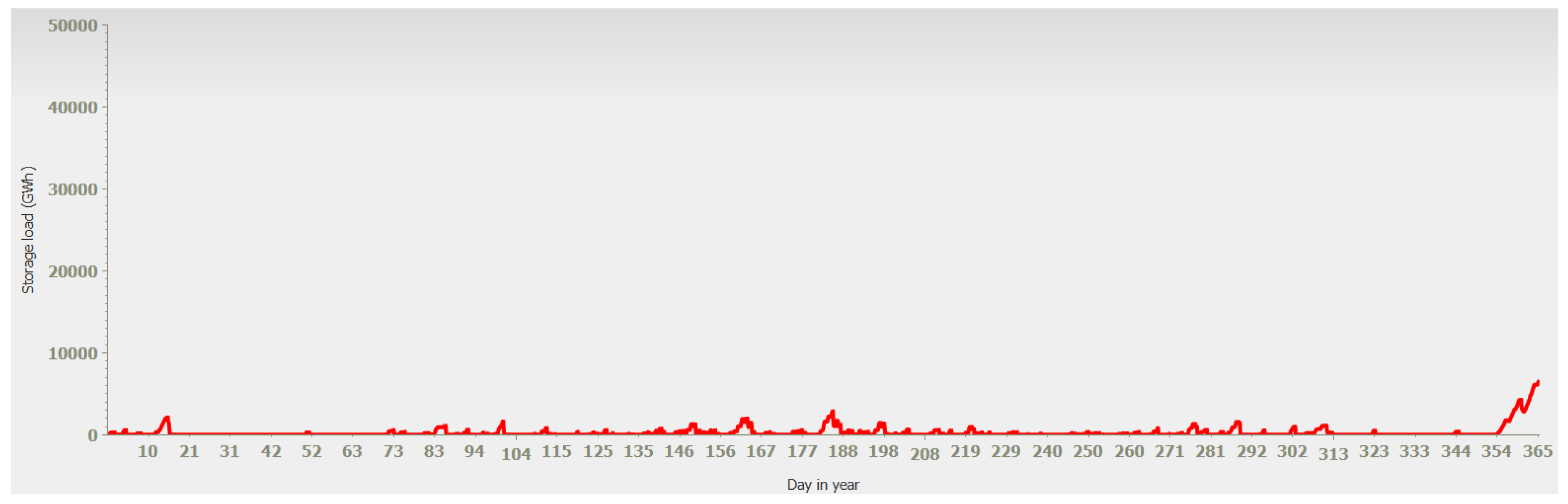 Preprints 155016 g010