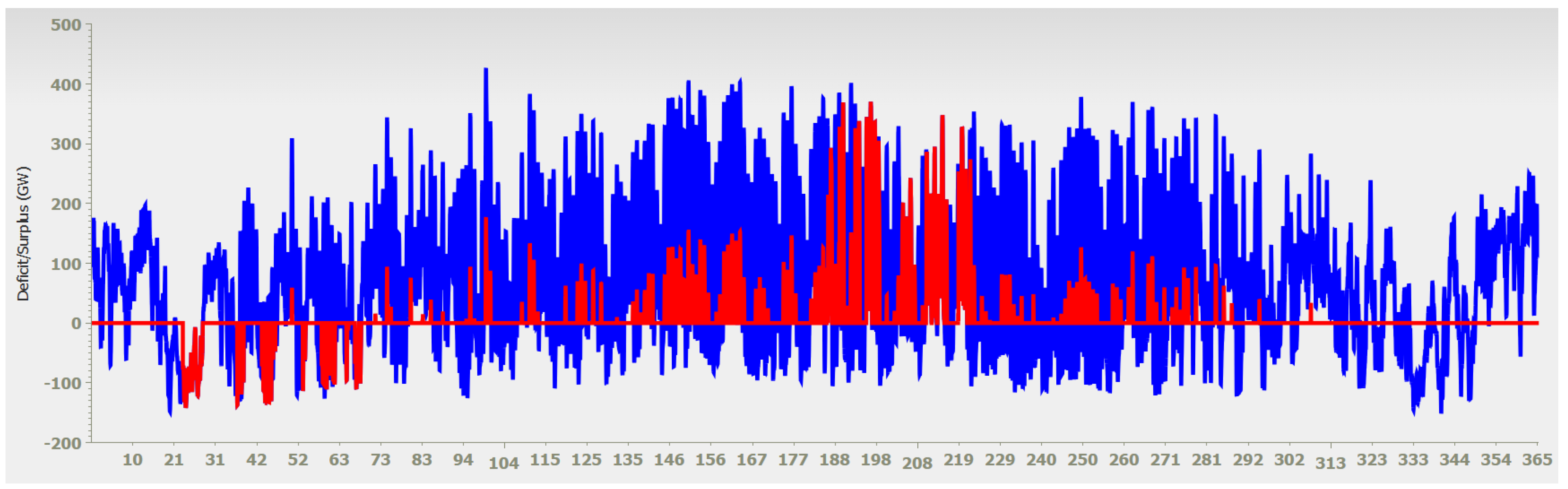 Preprints 155016 g012