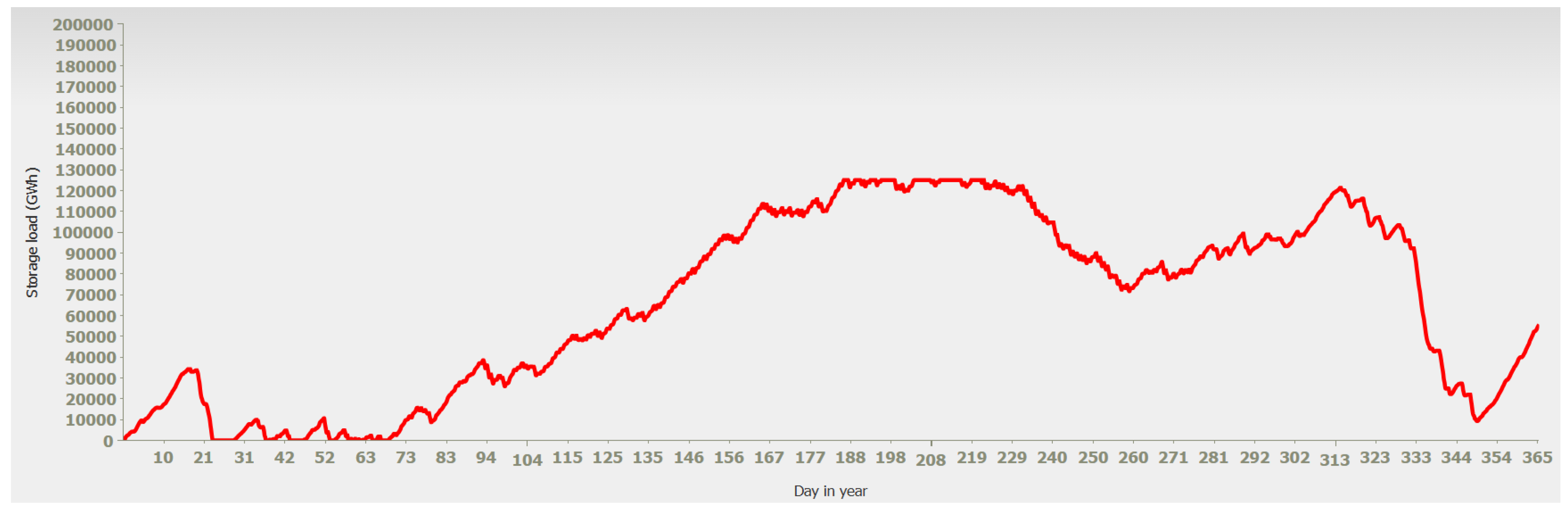 Preprints 155016 g013