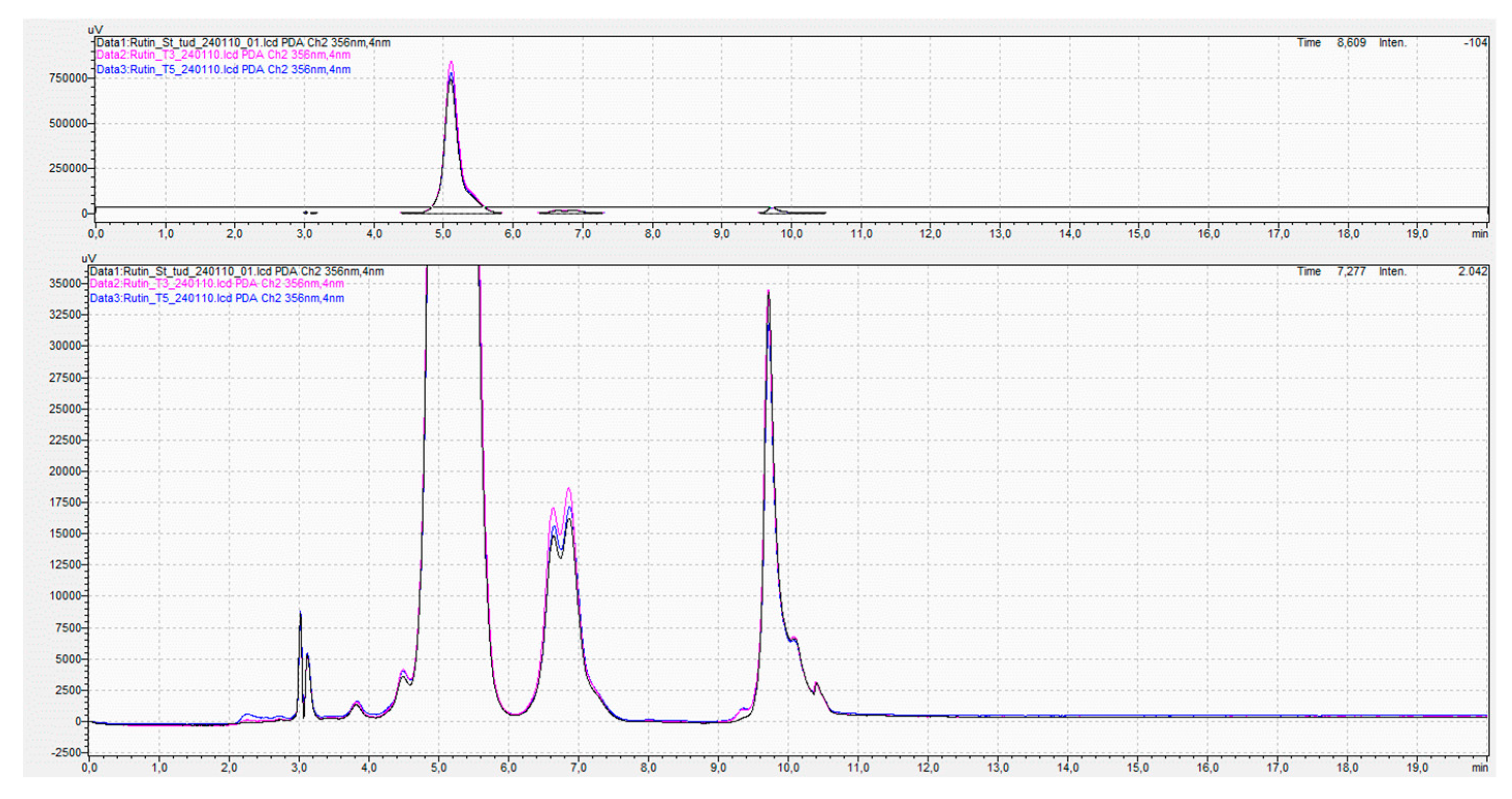Preprints 154708 g003