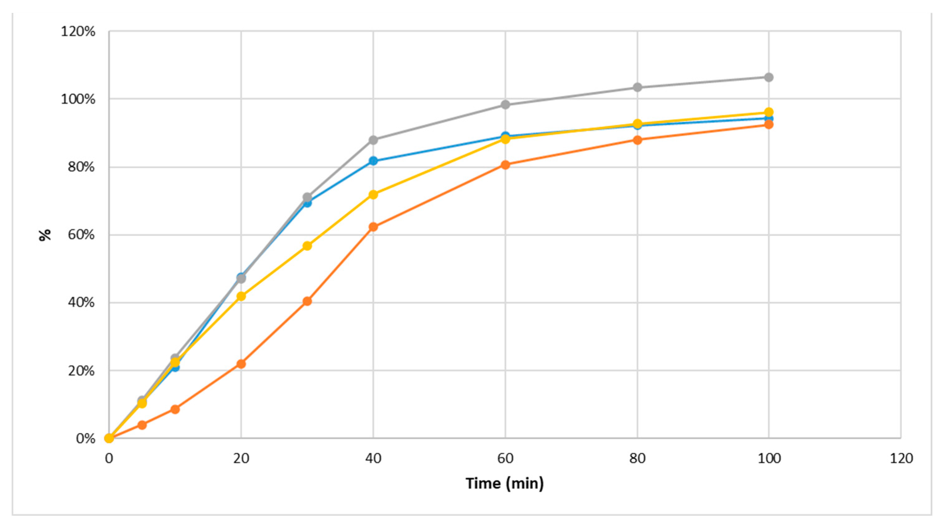 Preprints 154708 g005