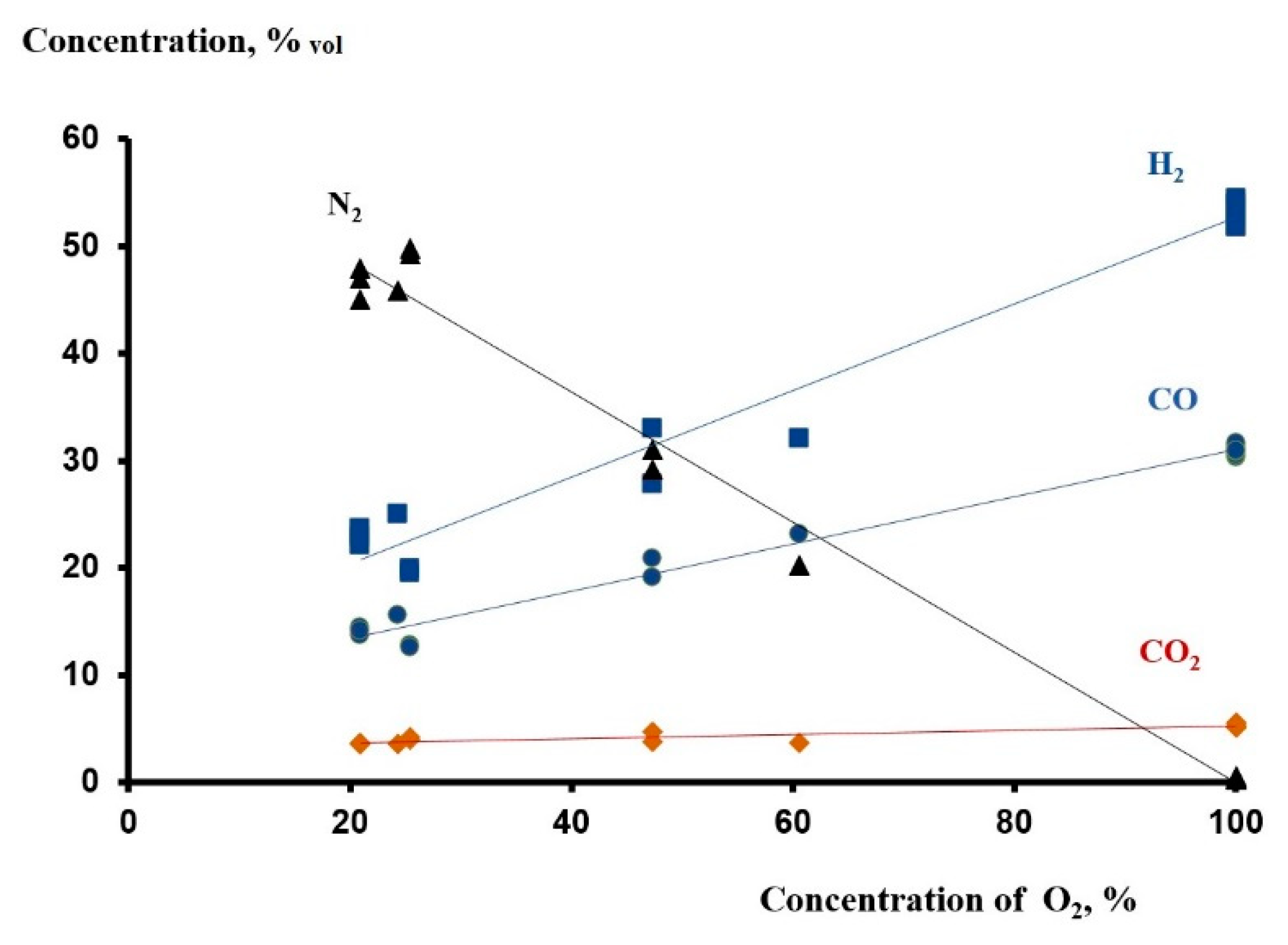 Preprints 146419 g002