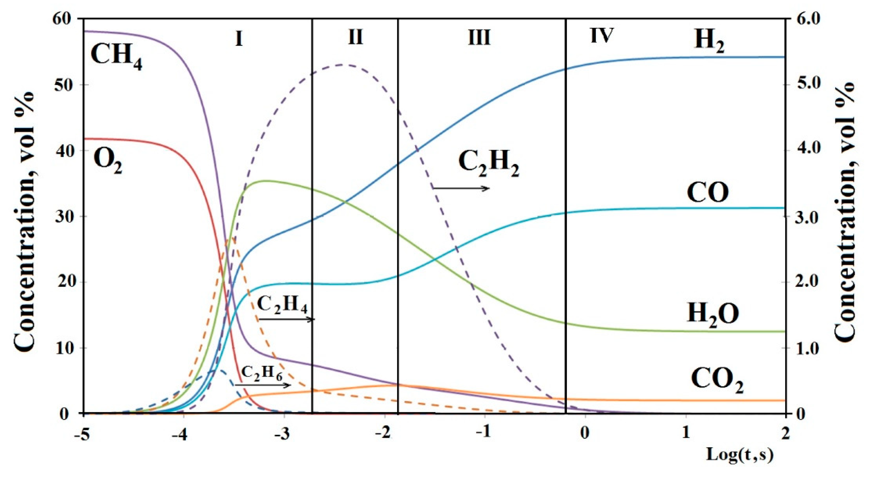 Preprints 146419 g003