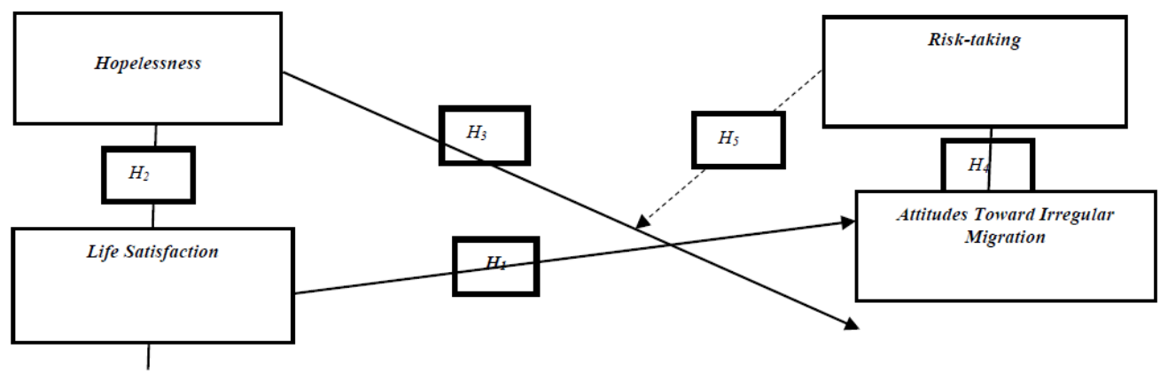 Preprints 228385 g001