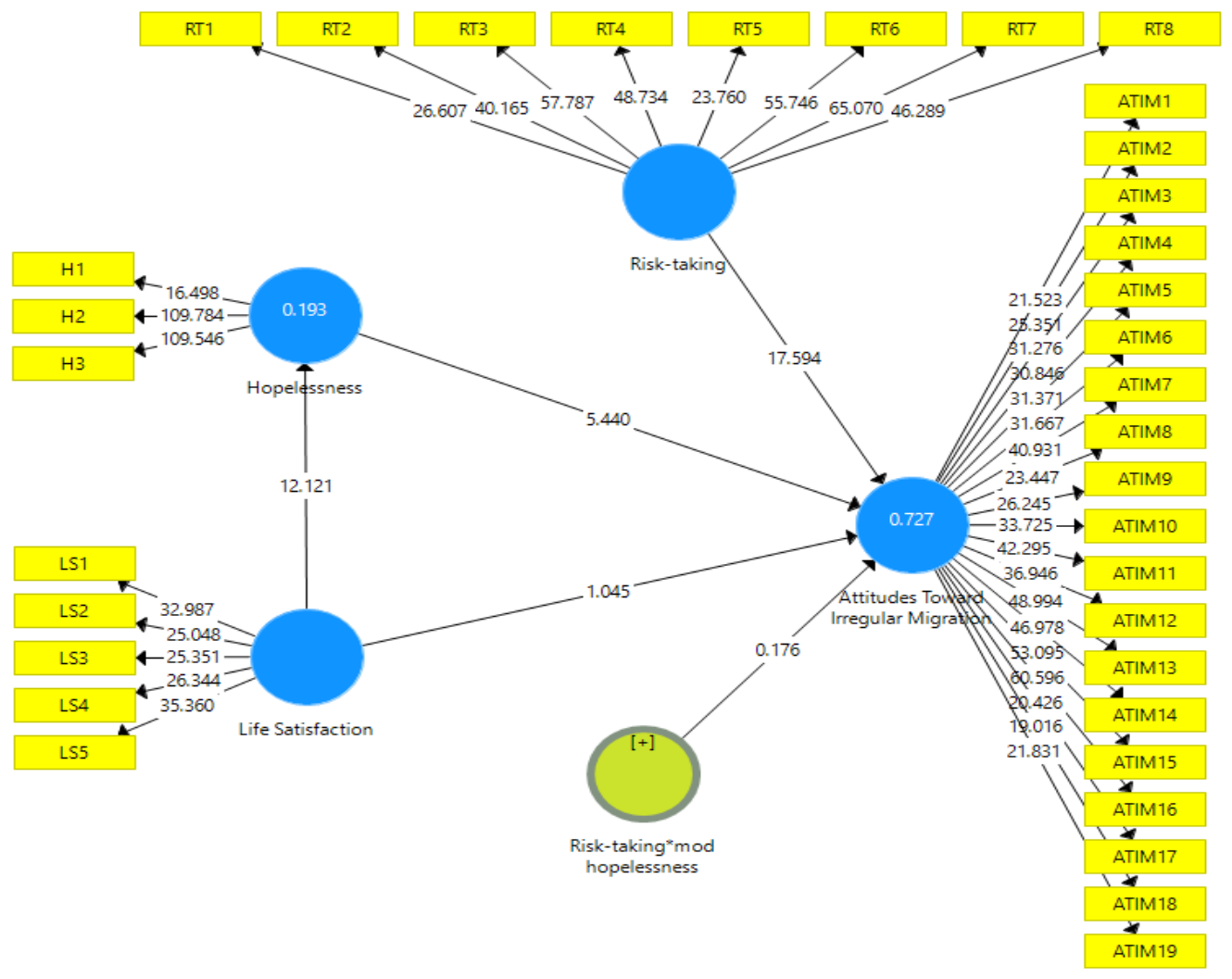 Preprints 228385 g003