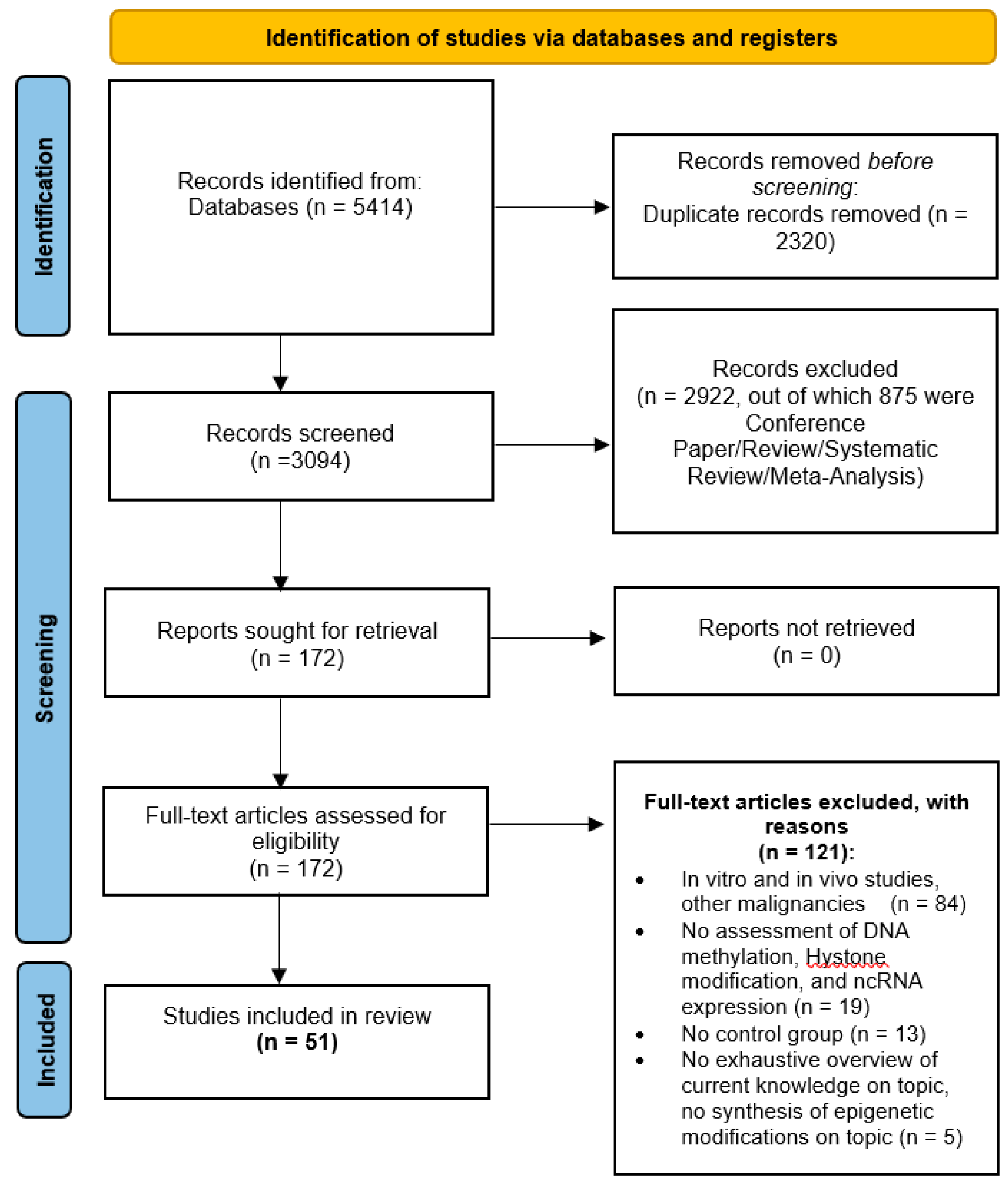 Preprints 149064 g001