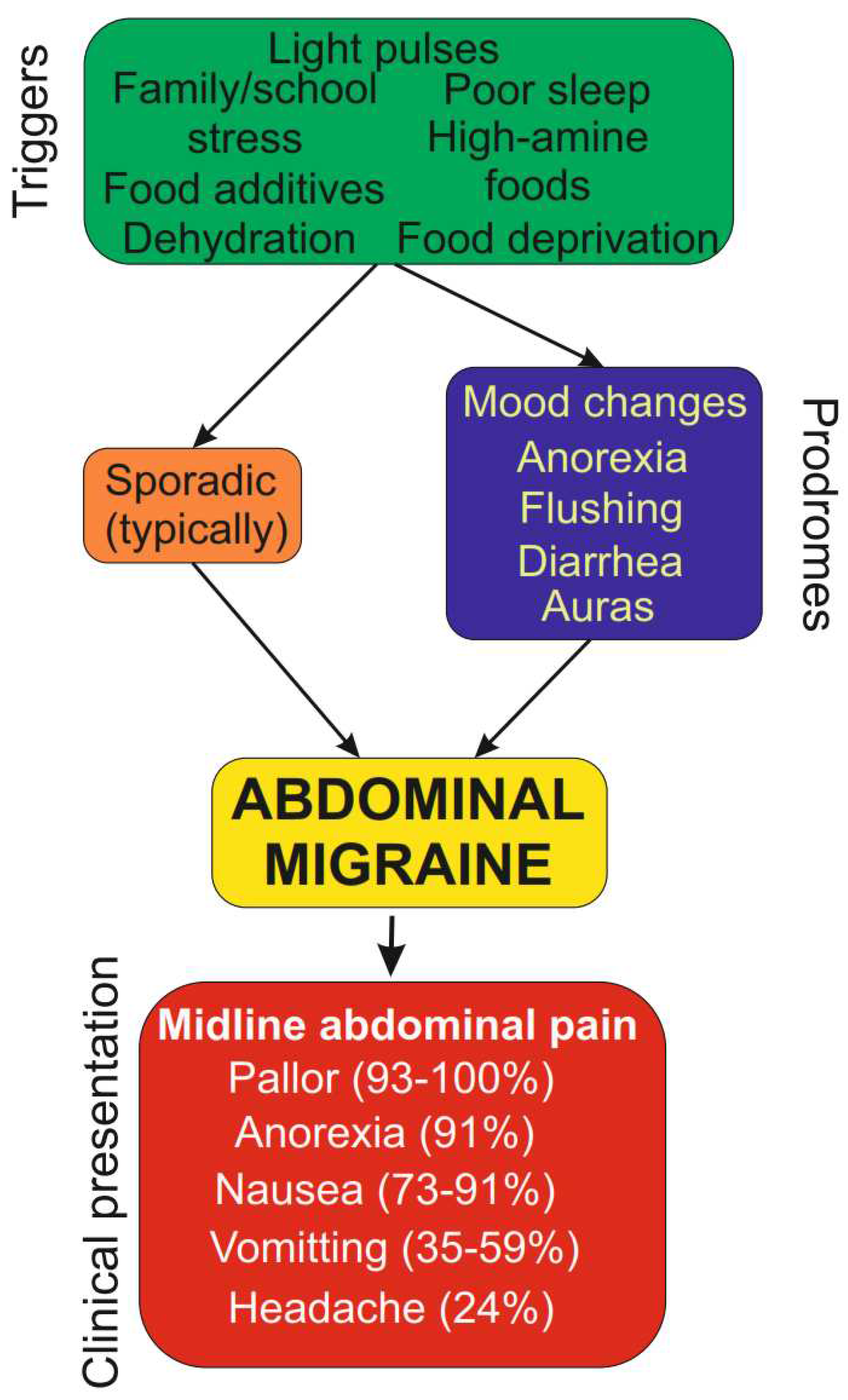 Preprints 81896 g001