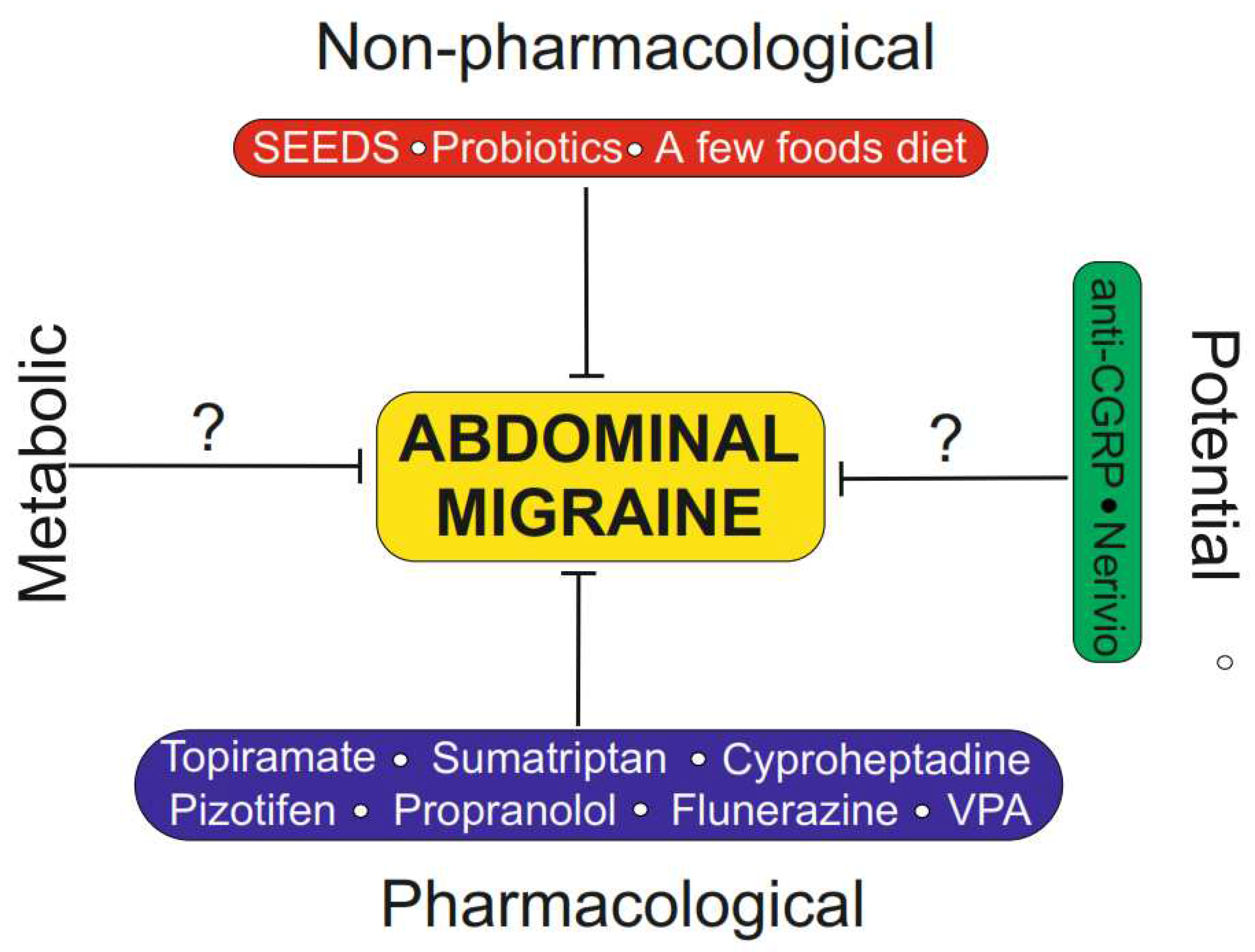 Preprints 81896 g002