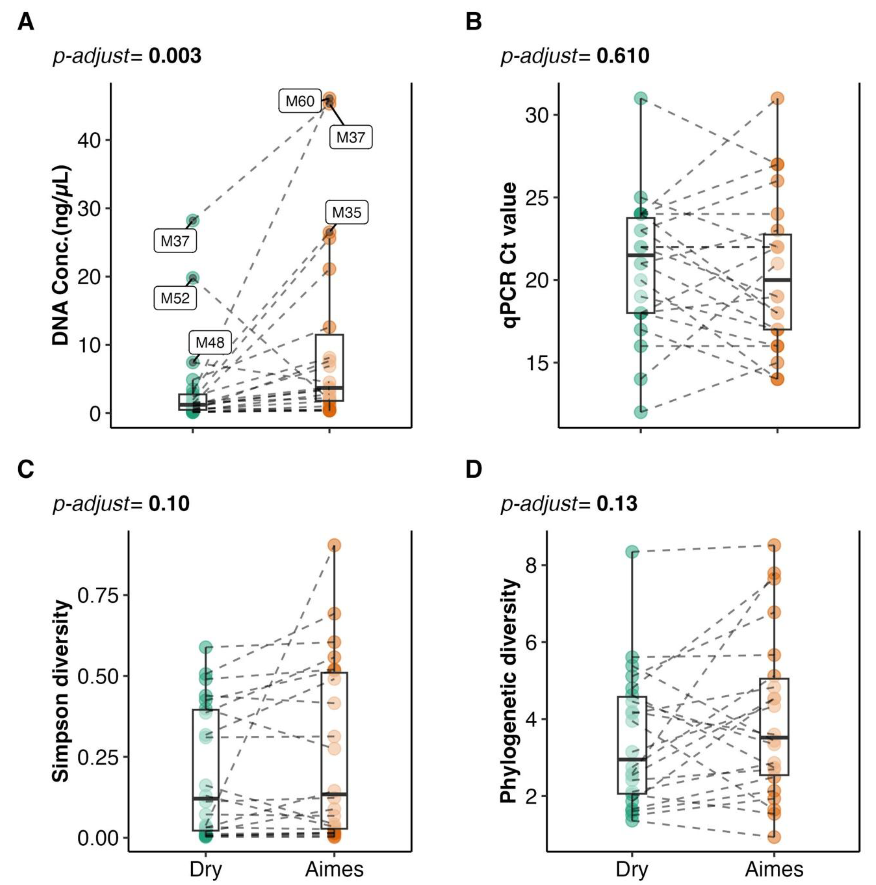 Preprints 187343 g001