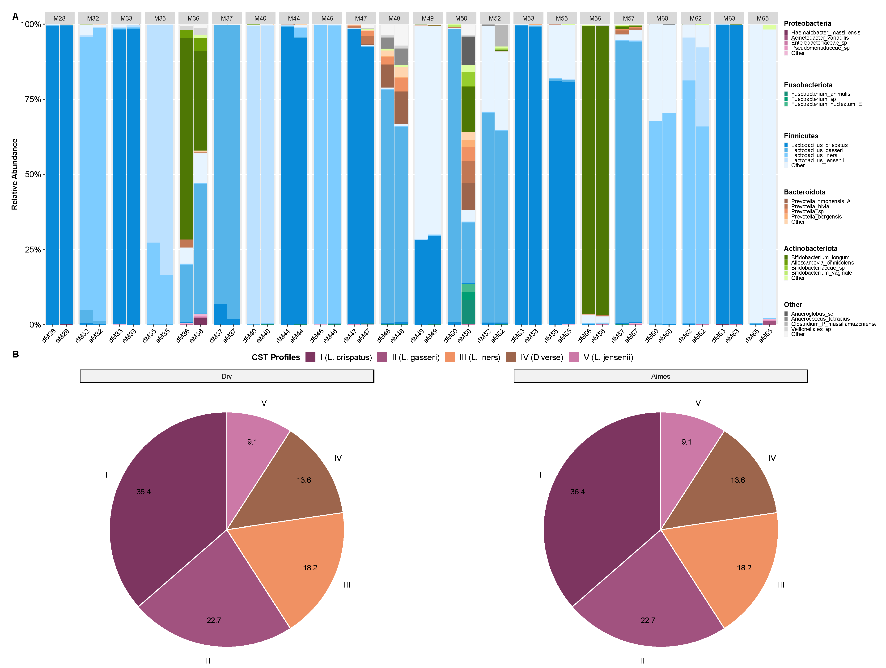 Preprints 187343 g002