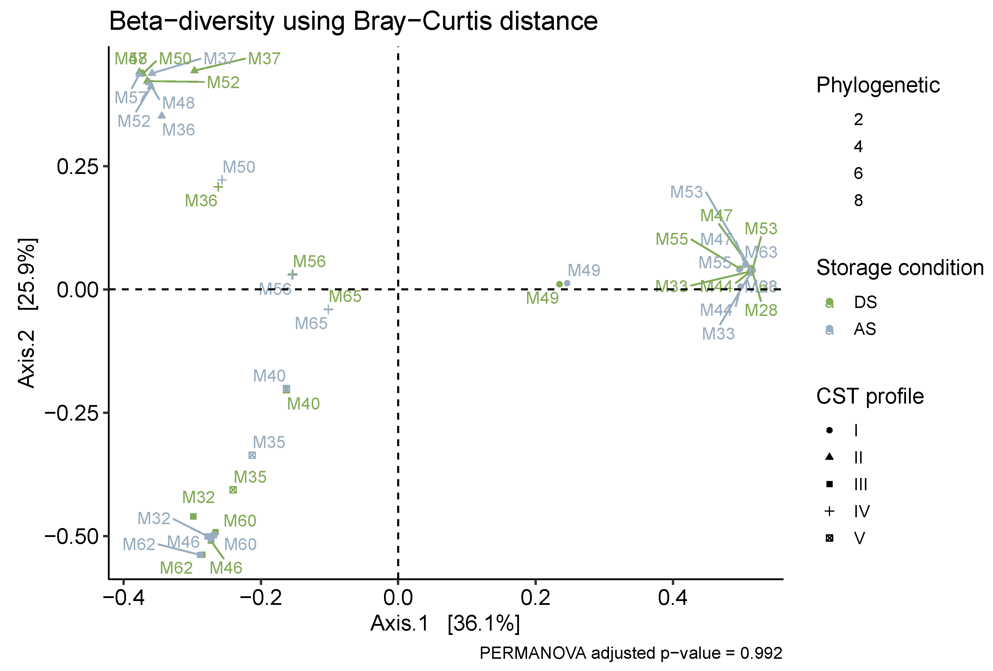 Preprints 187343 g003