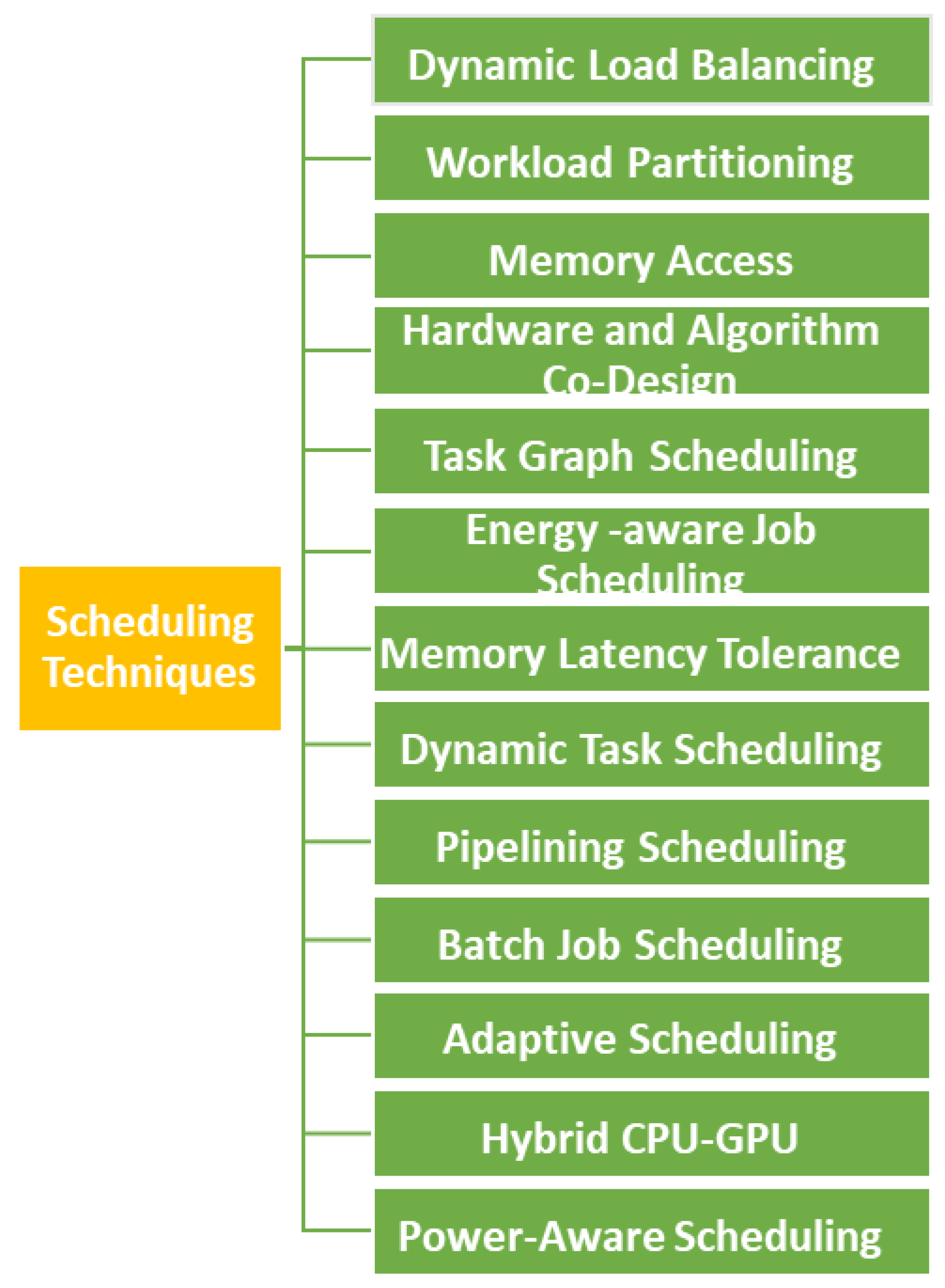 Preprints 141635 g001