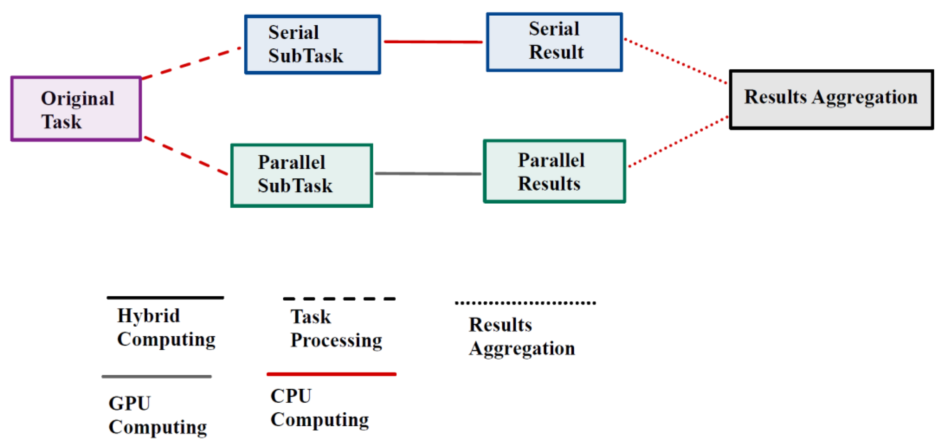 Preprints 141635 g003