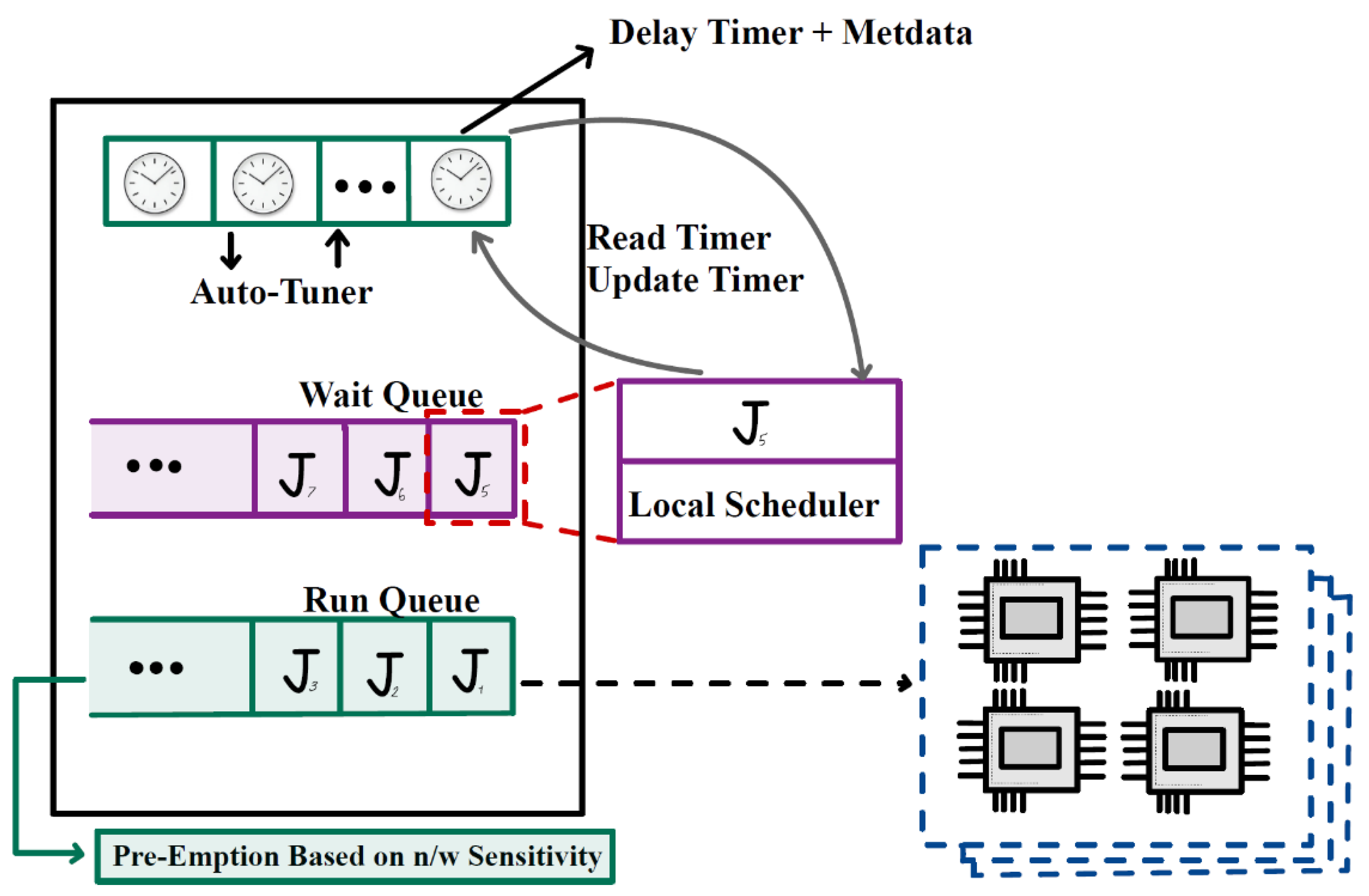 Preprints 141635 g004