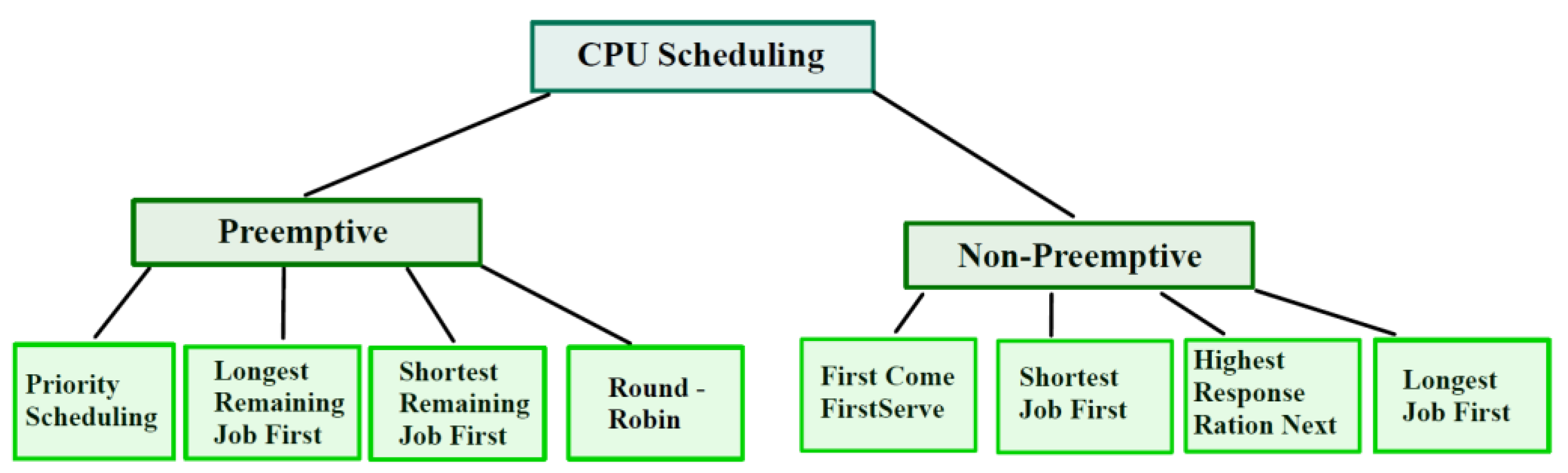 Preprints 141635 g007