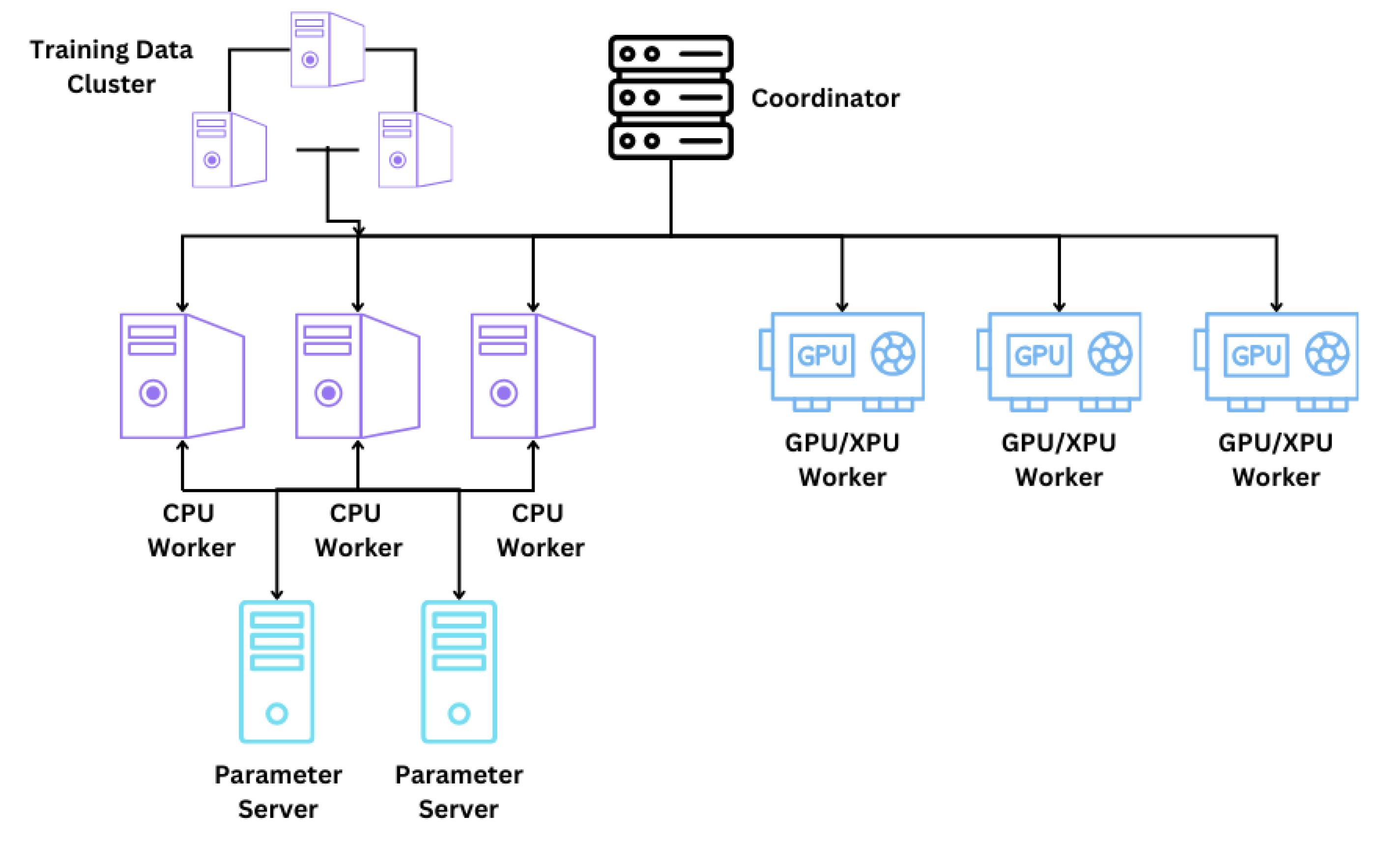 Preprints 141635 g008