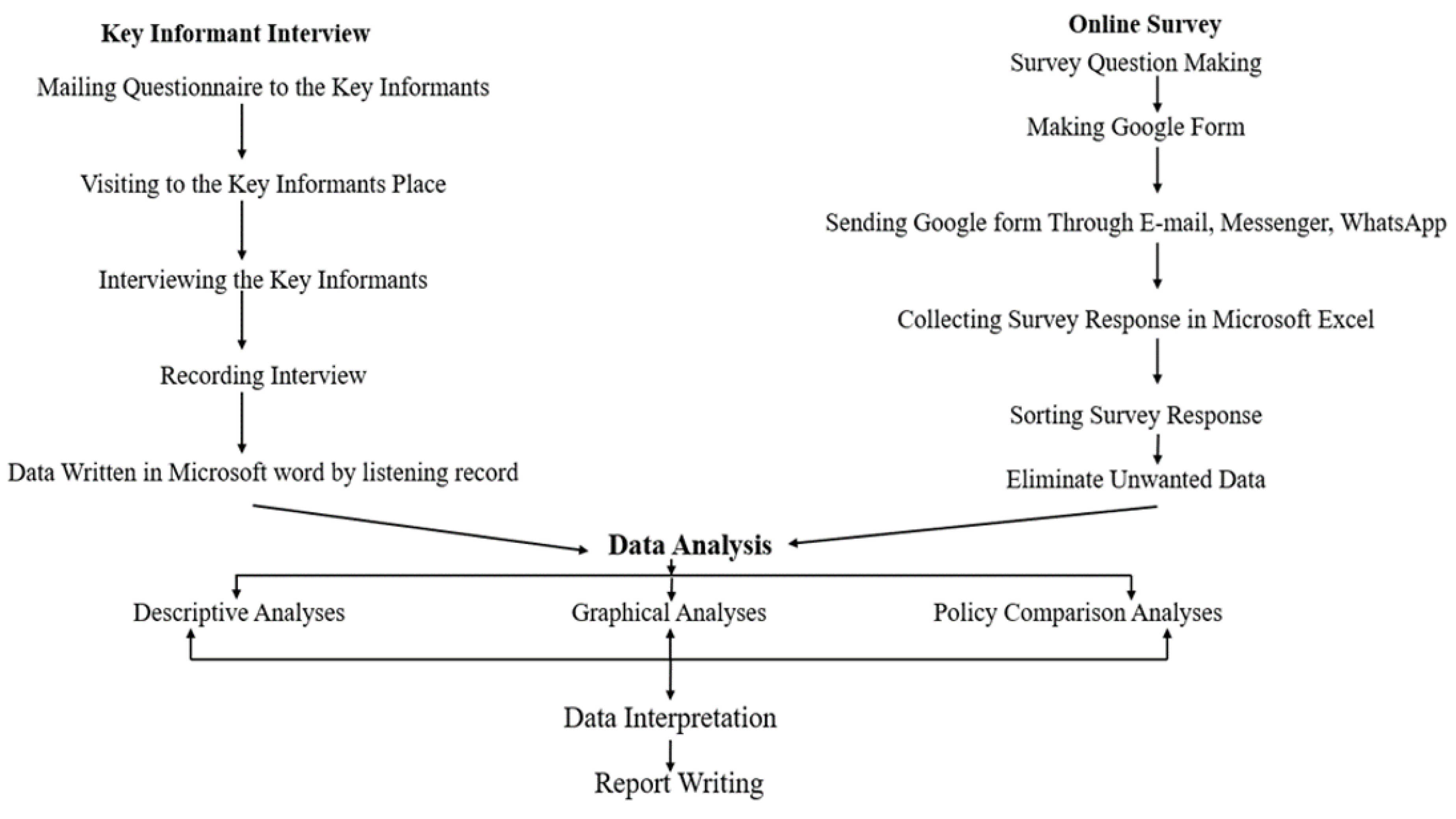 Preprints 155247 g001