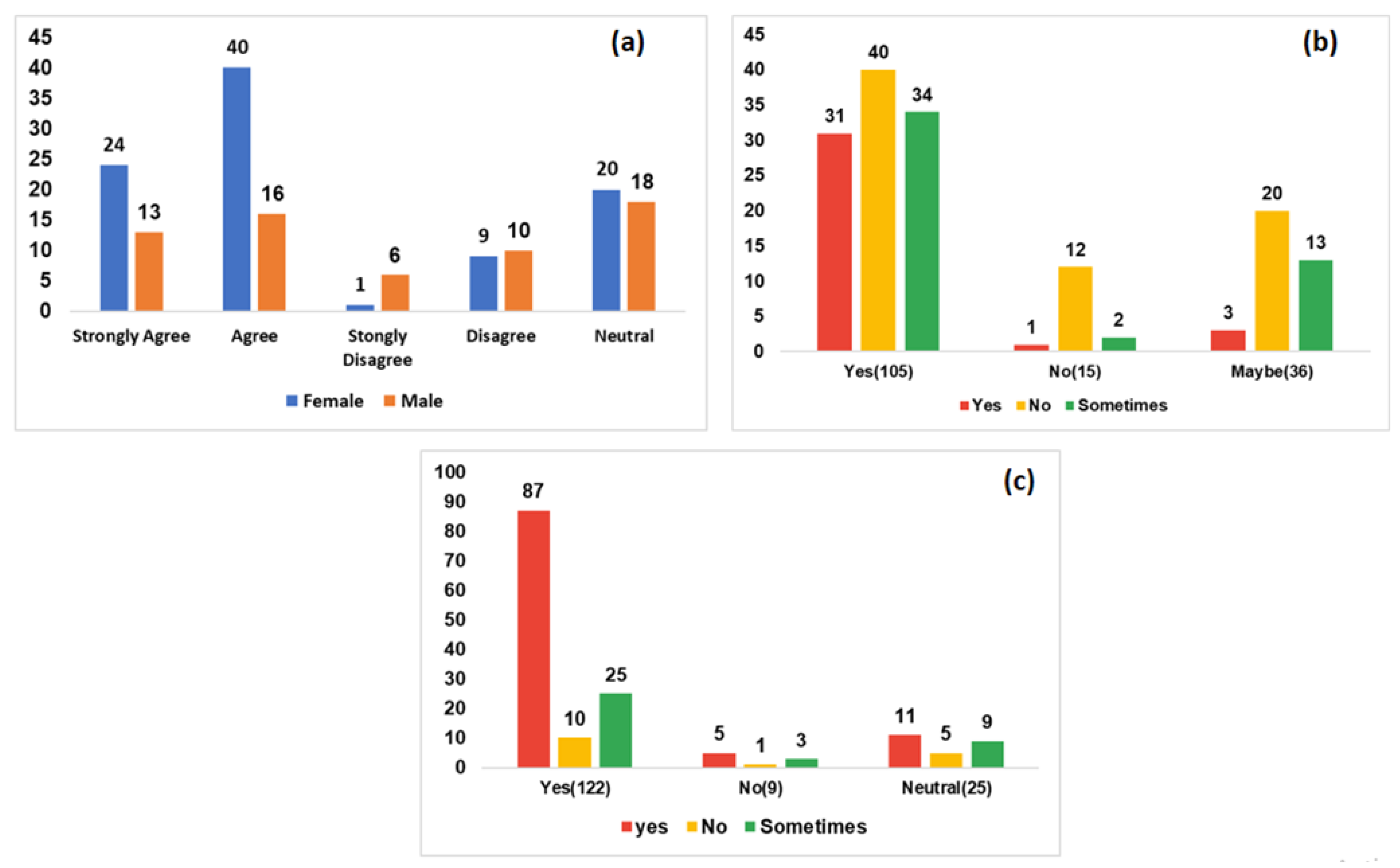 Preprints 155247 g003