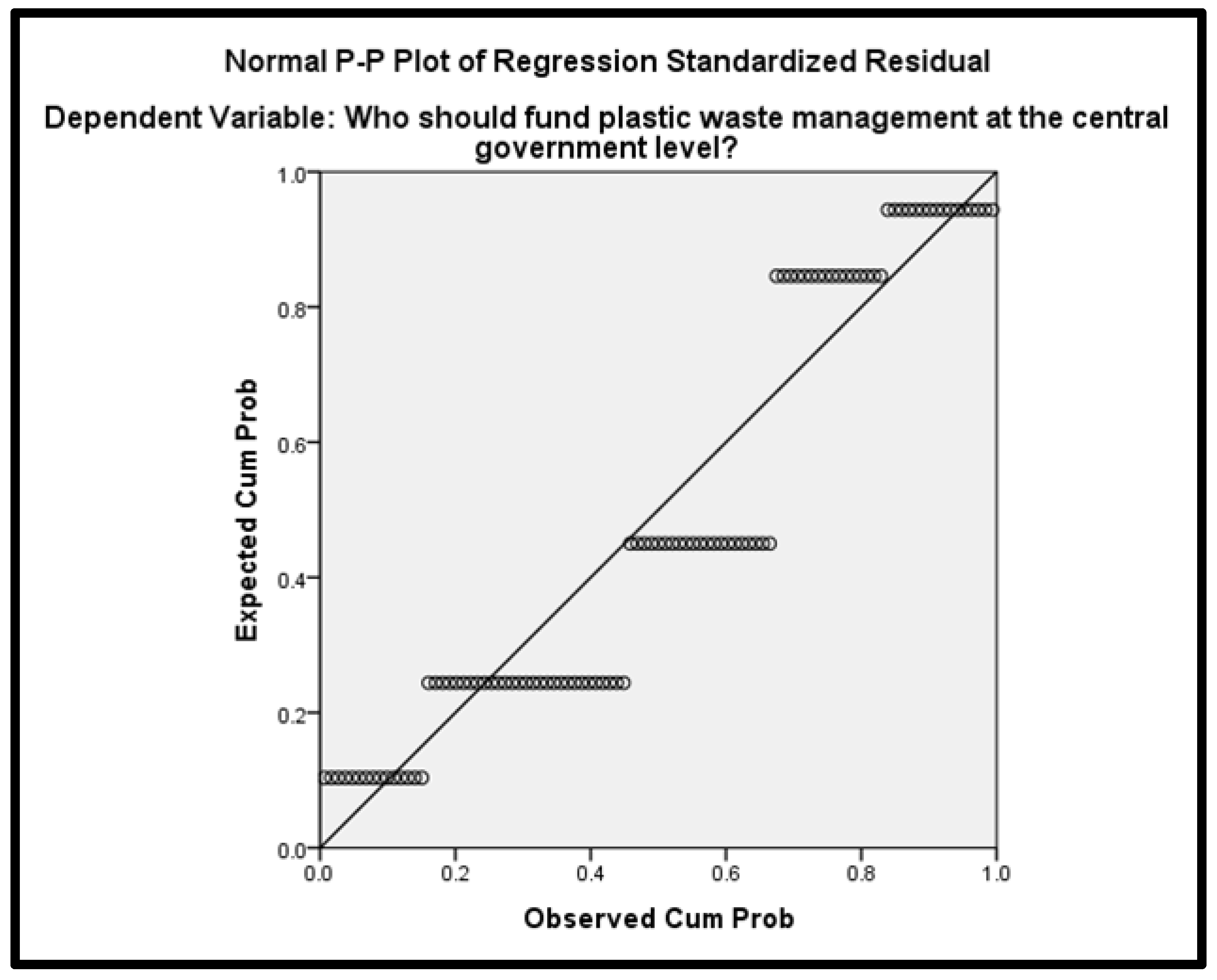 Preprints 155247 g004