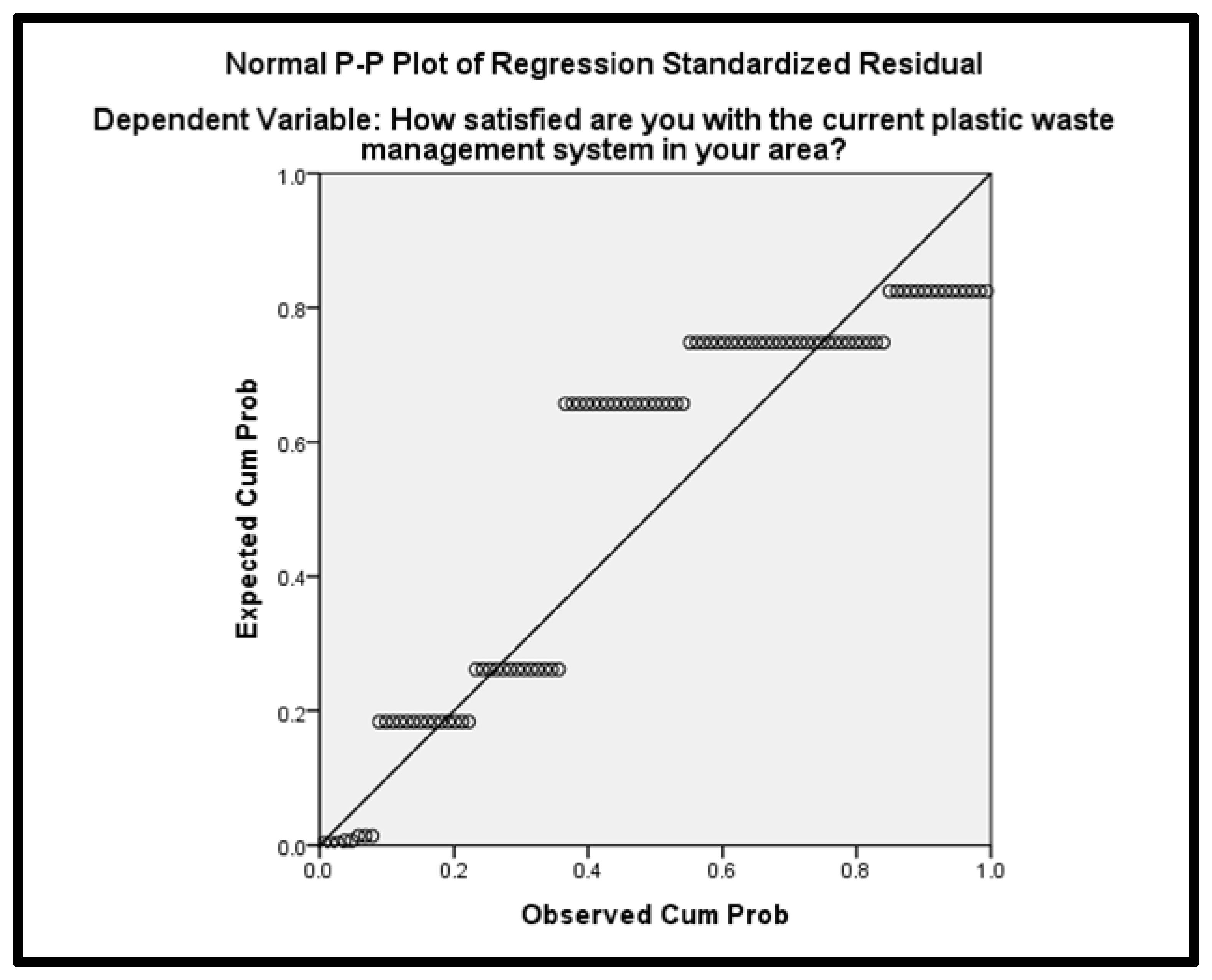 Preprints 155247 g005