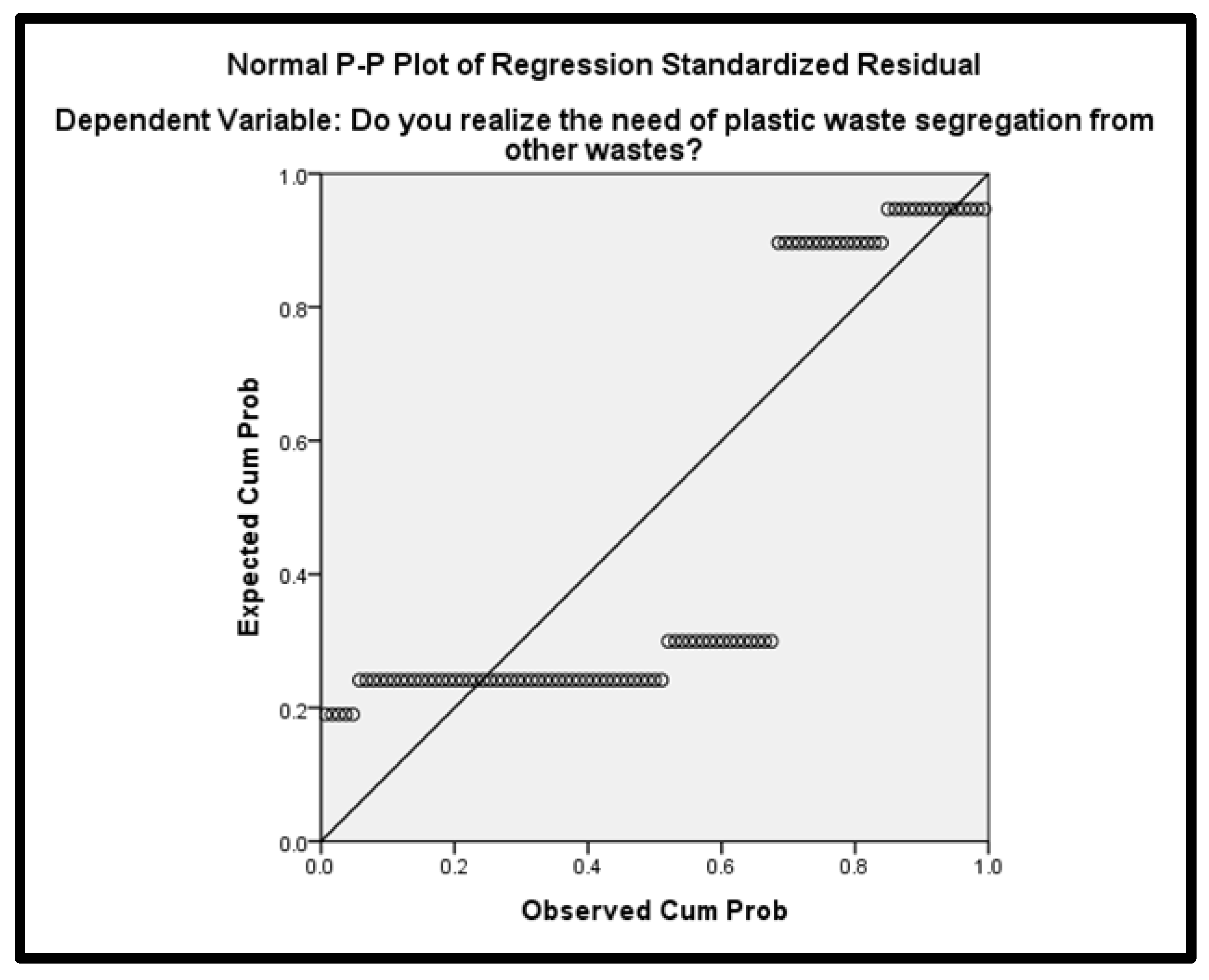 Preprints 155247 g006