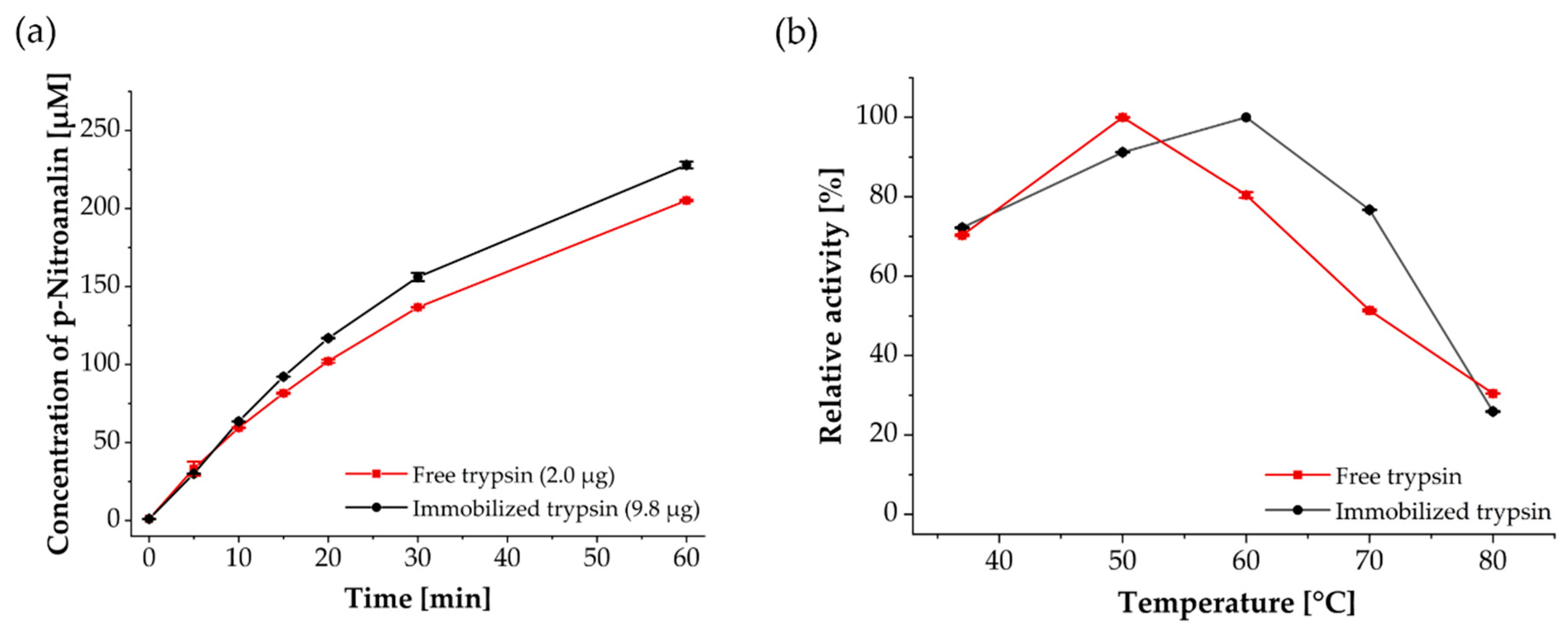 Preprints 182203 g004