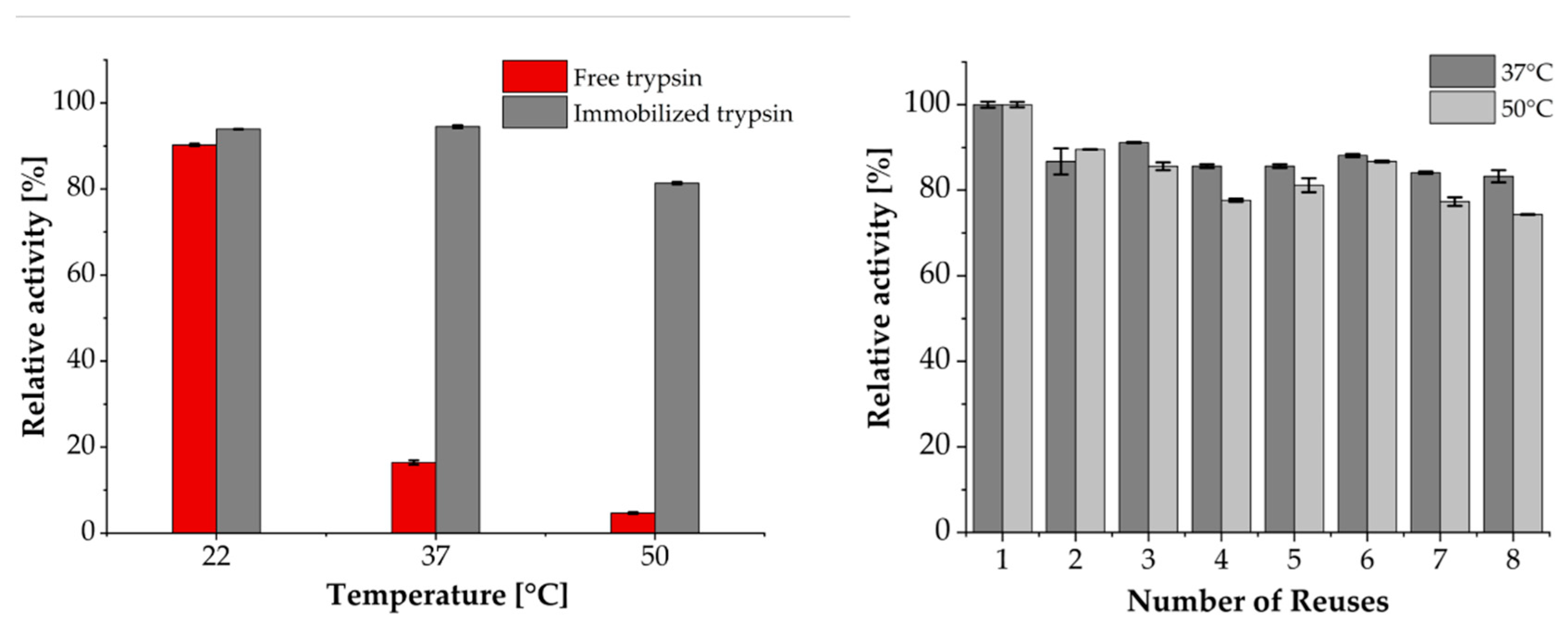 Preprints 182203 g005