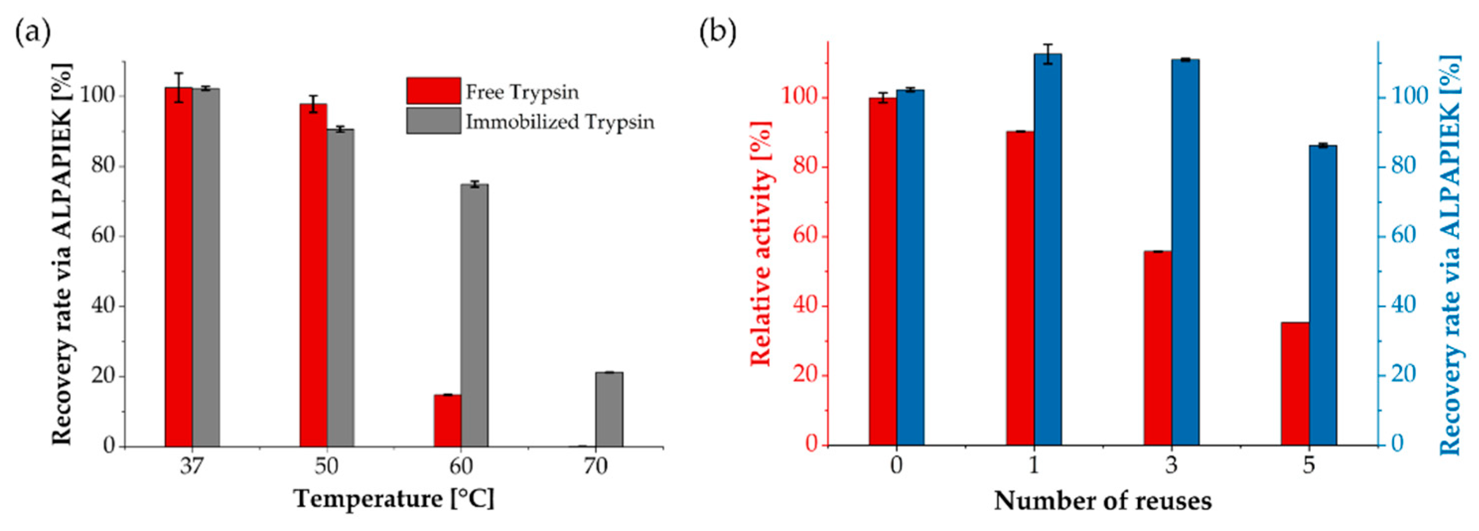 Preprints 182203 g006