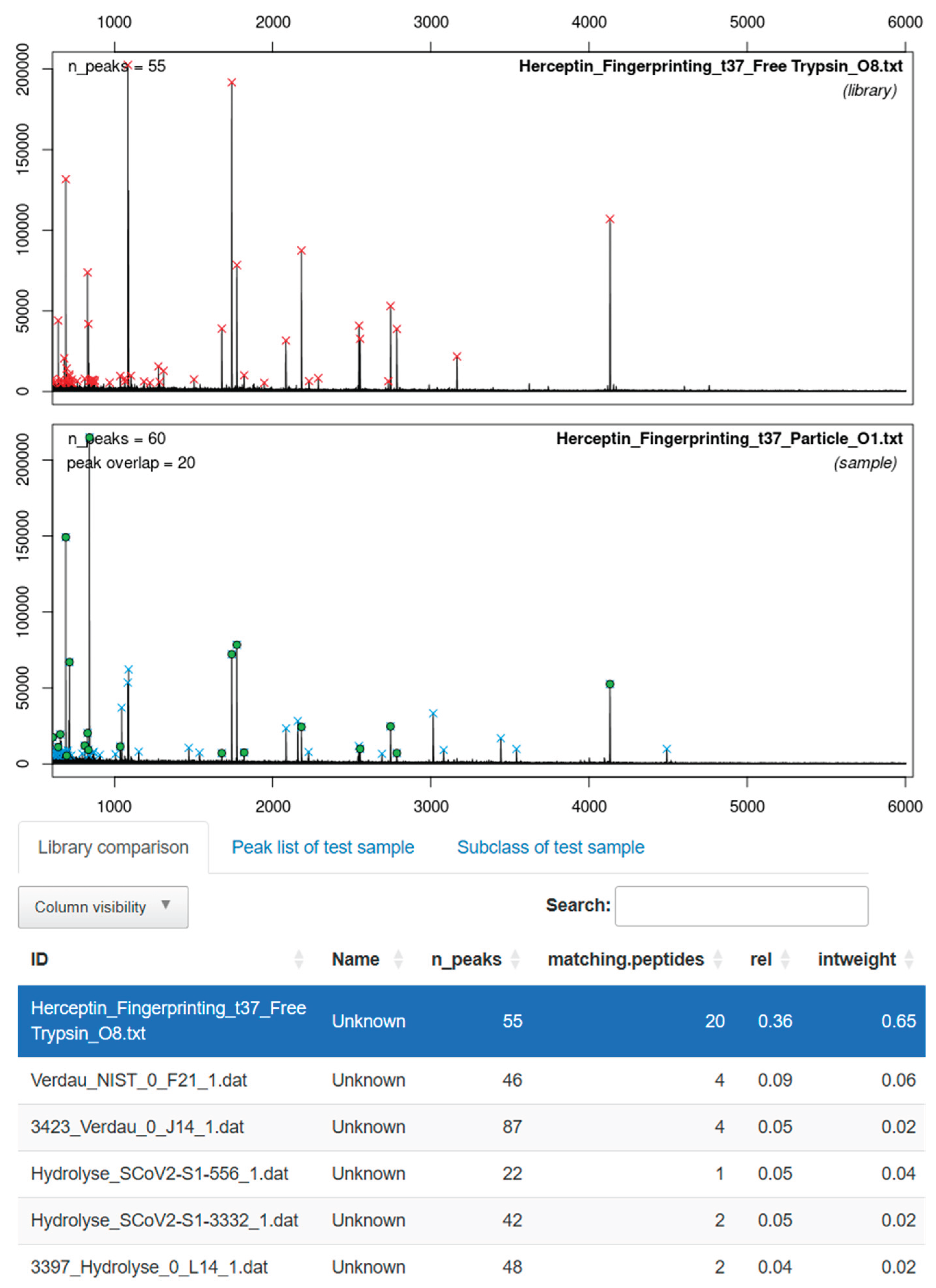 Preprints 182203 g007