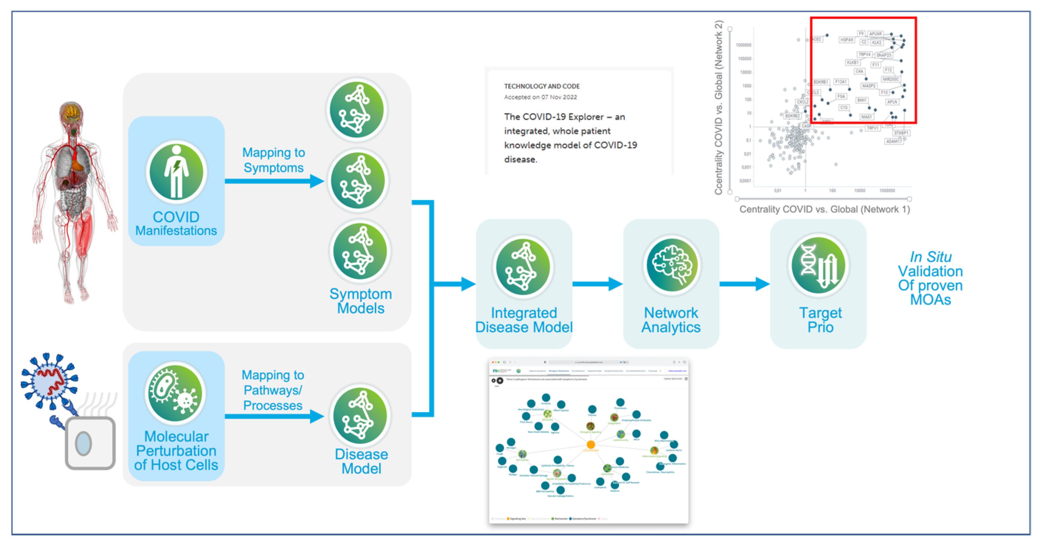Preprints 73478 g003