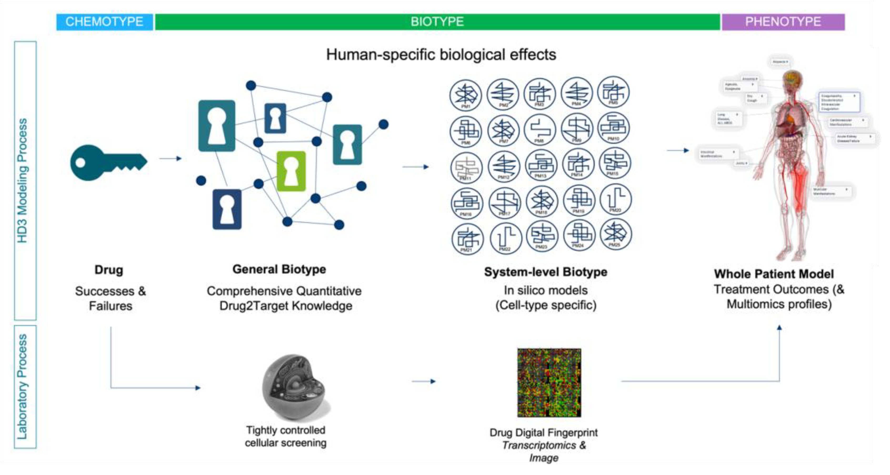 Preprints 73478 g005