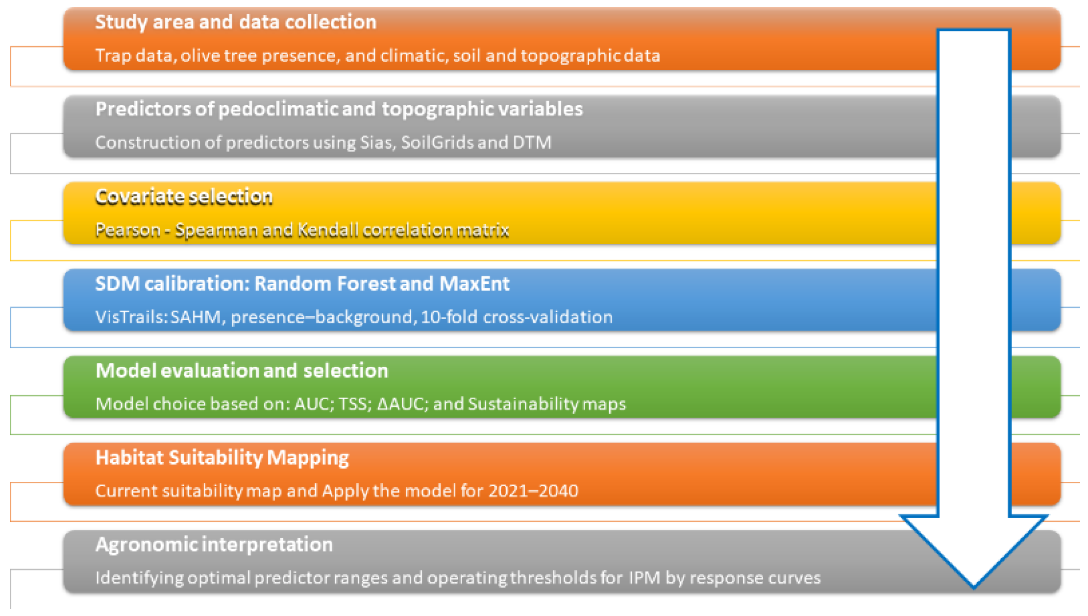 Preprints 189683 g002