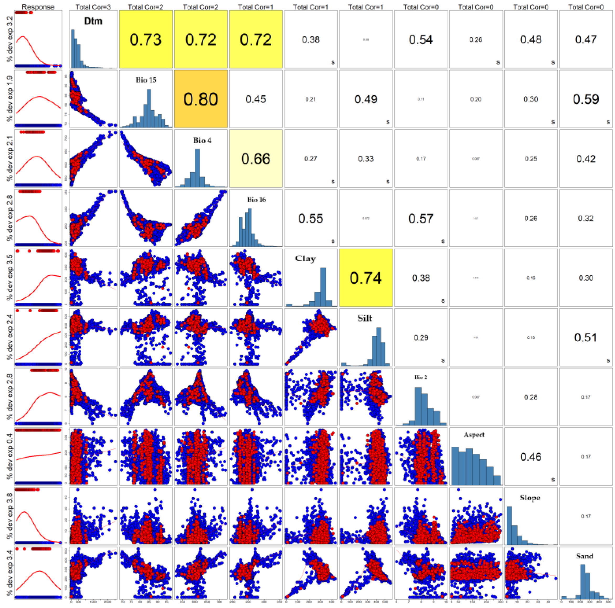 Preprints 189683 g003