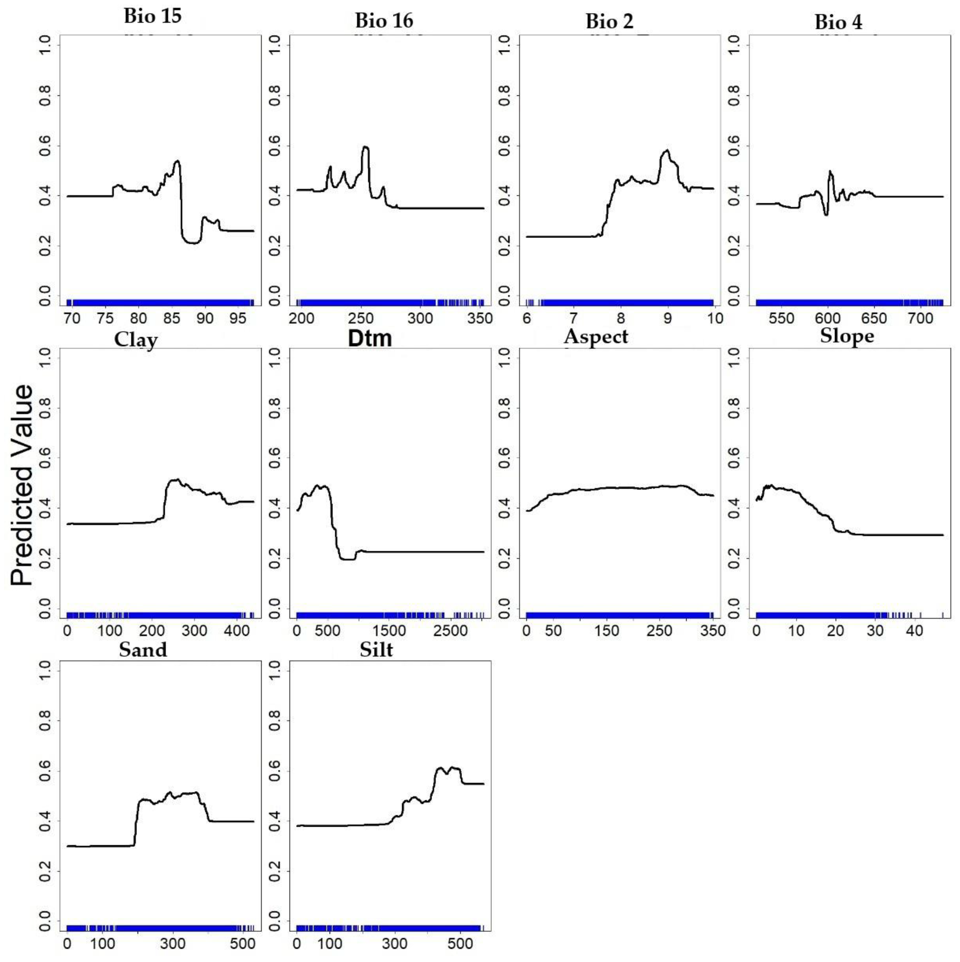 Preprints 189683 g006