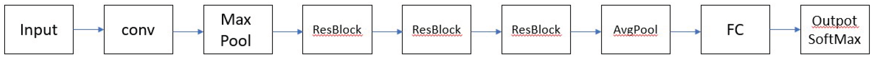 Preprints 164215 g001