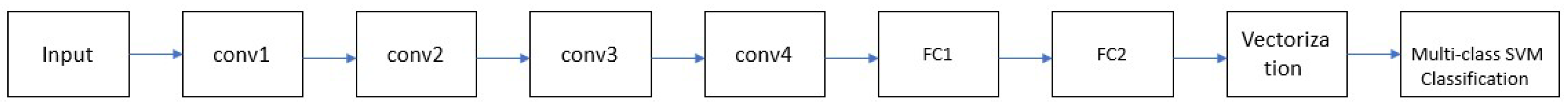 Preprints 164215 g002