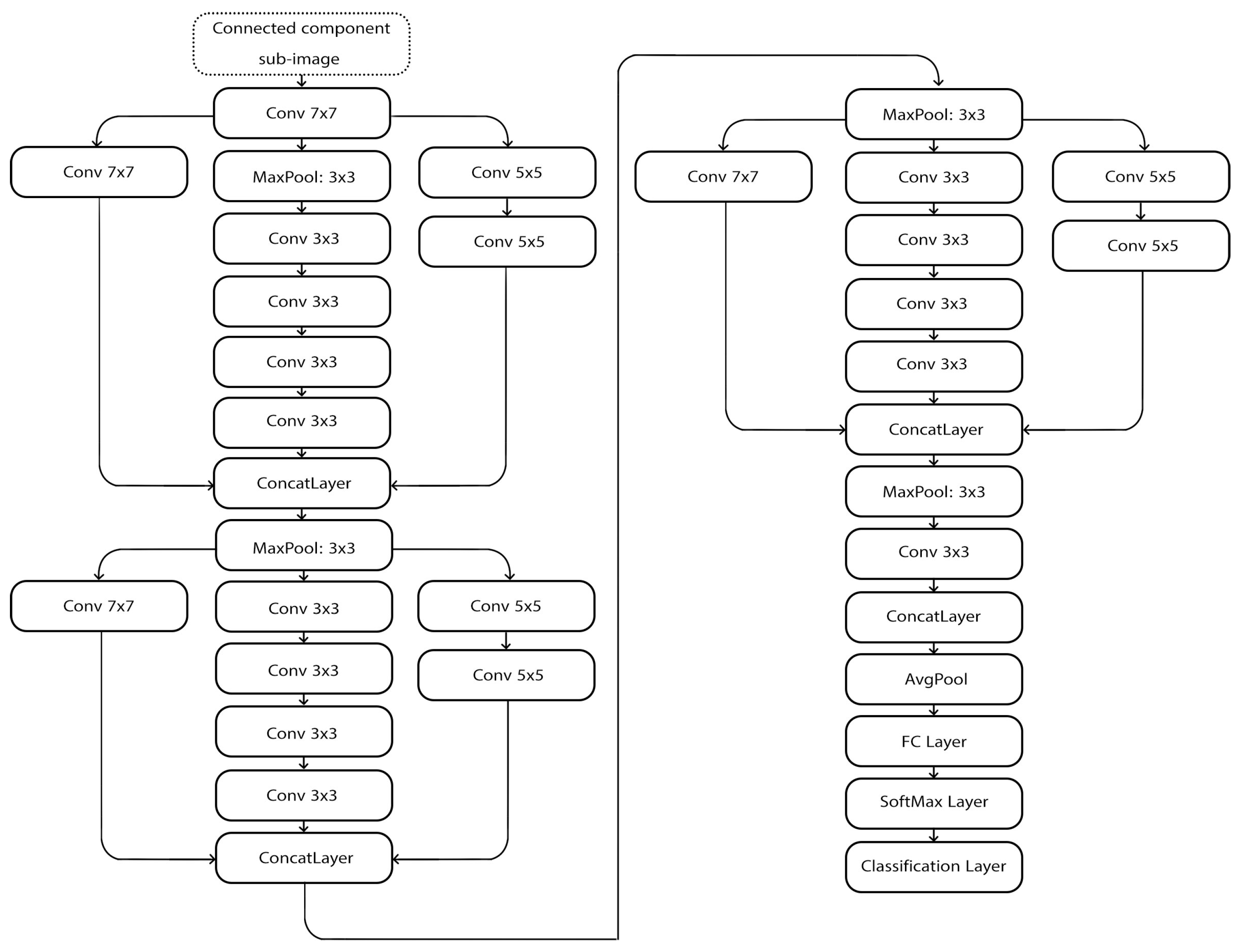 Preprints 164215 g004
