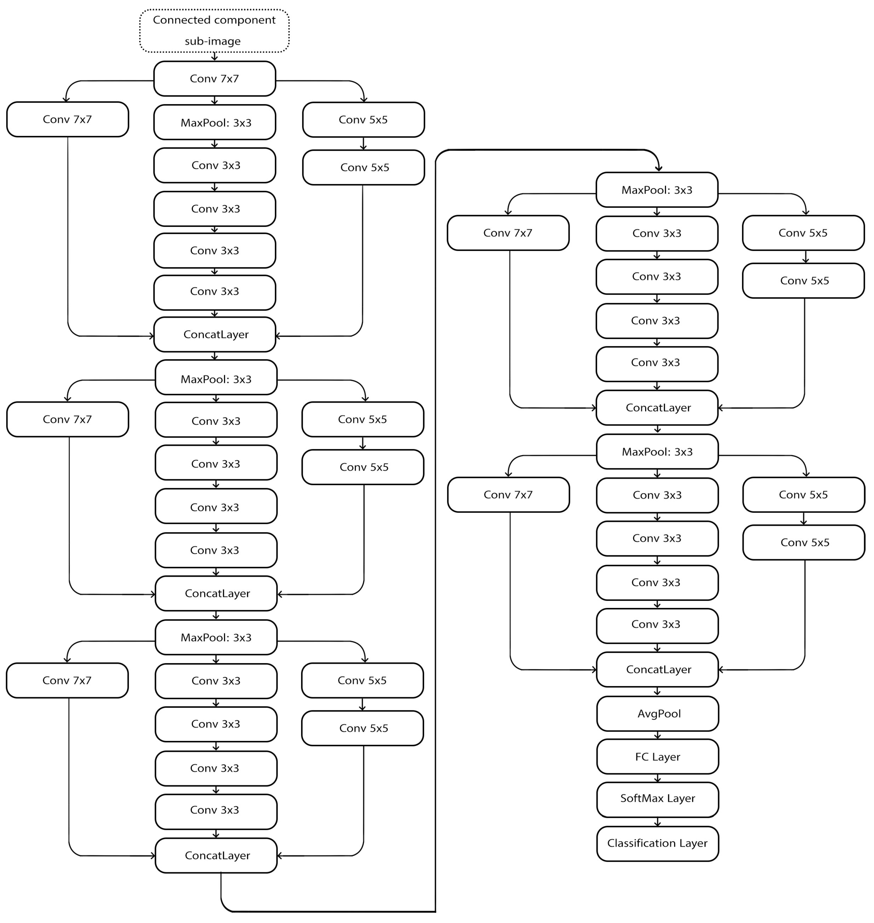 Preprints 164215 g005